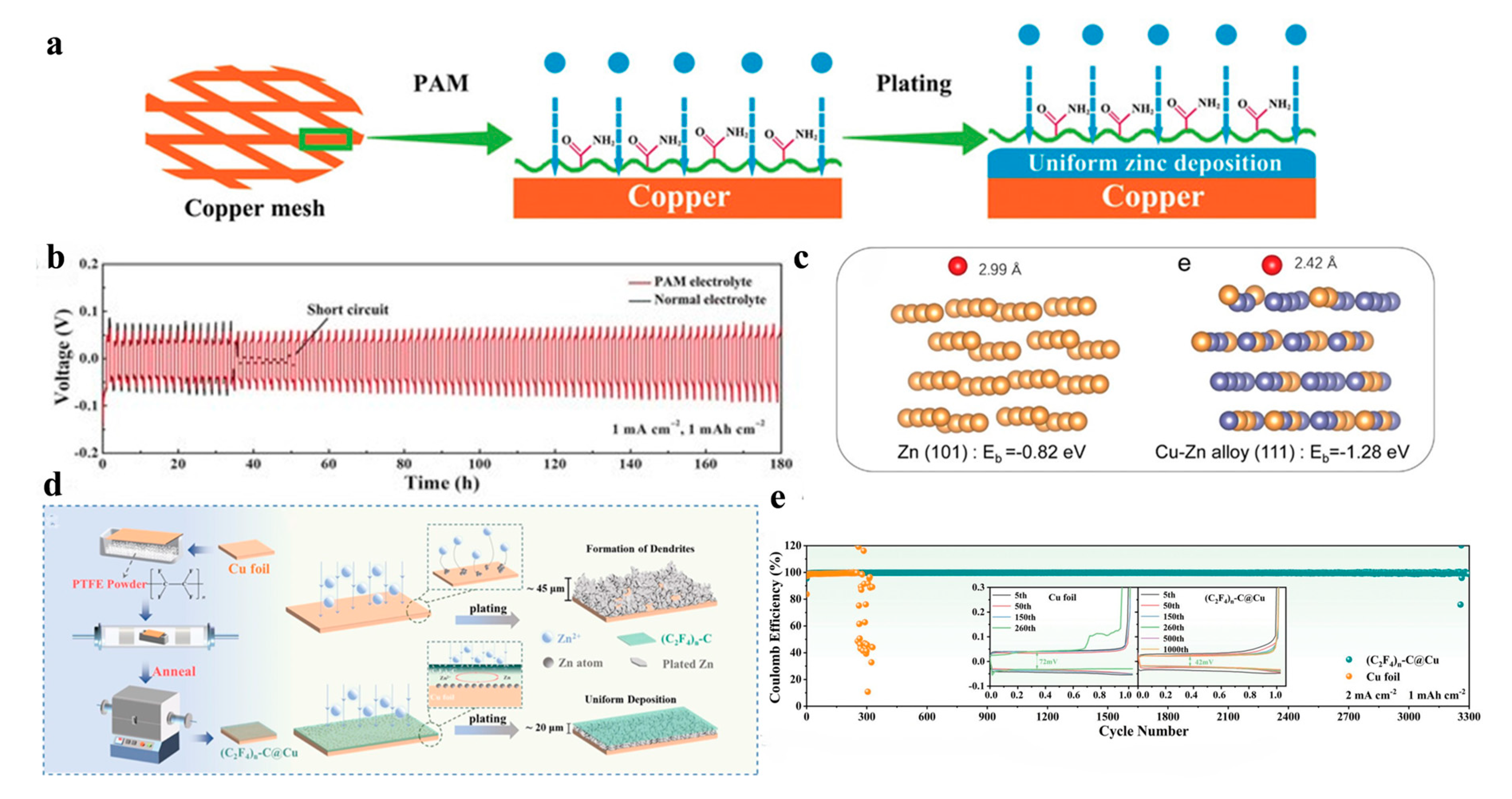 Batteries 10 00200 g004