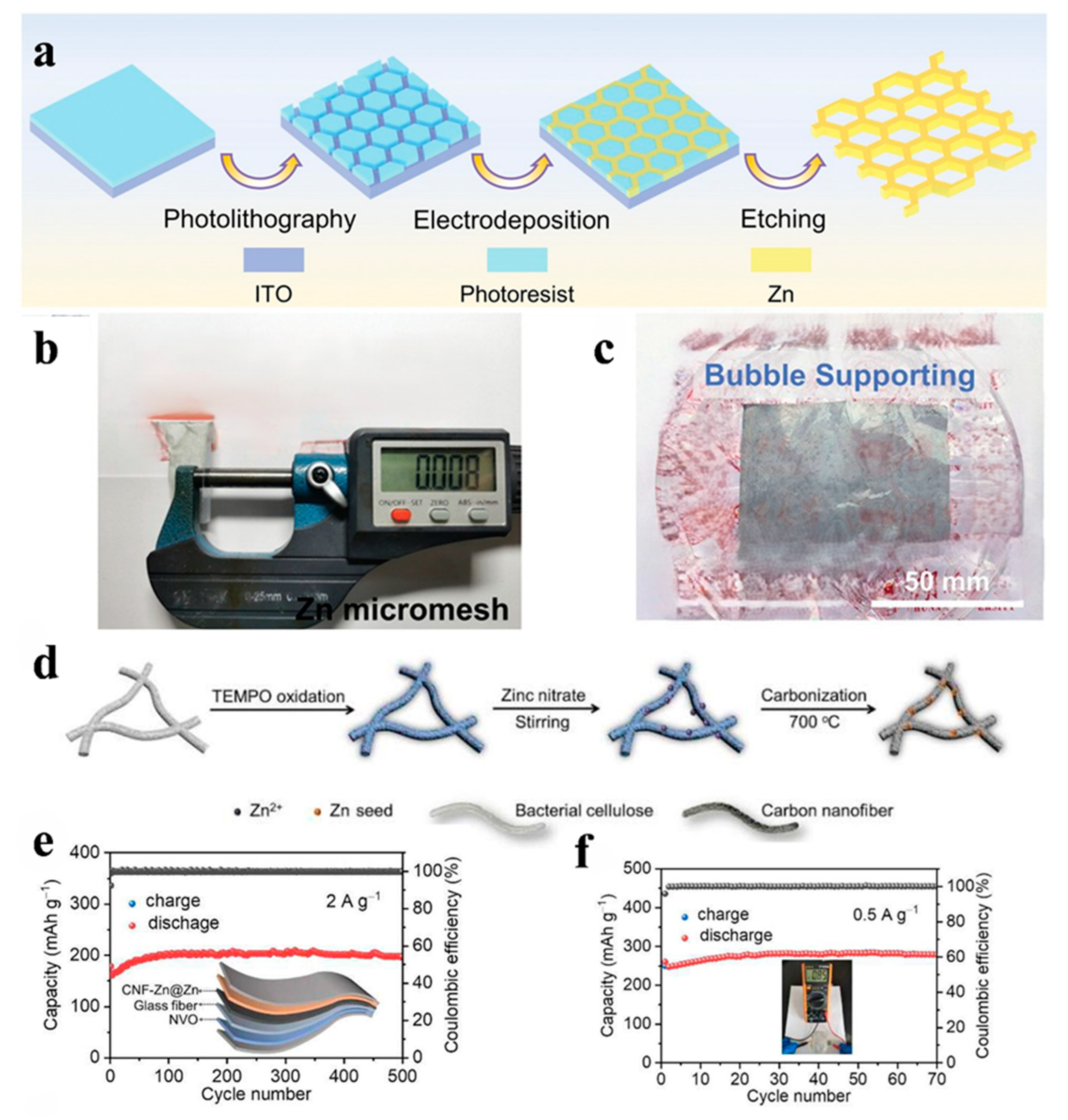 Batteries 10 00200 g005