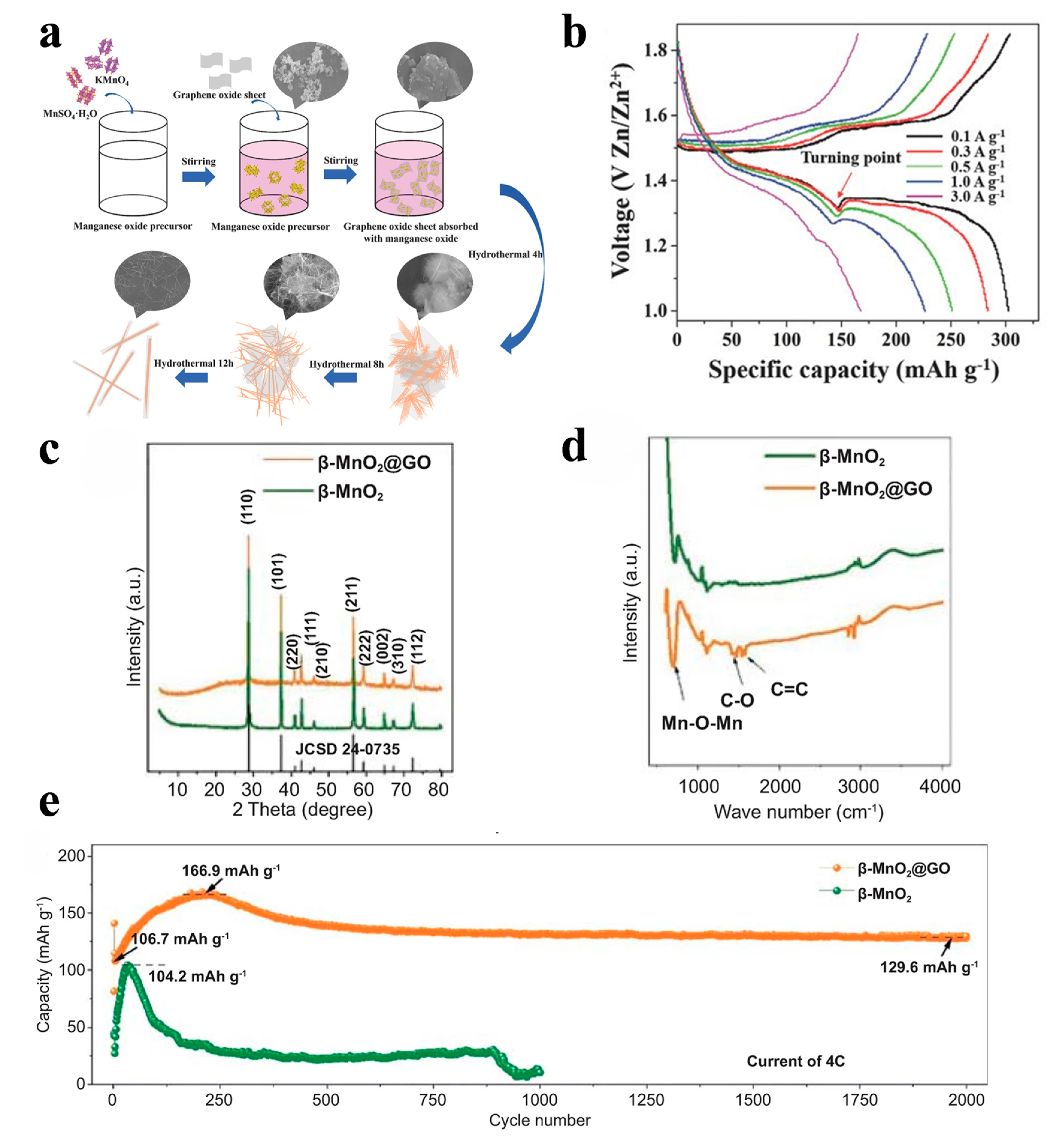 Batteries 10 00200 g006