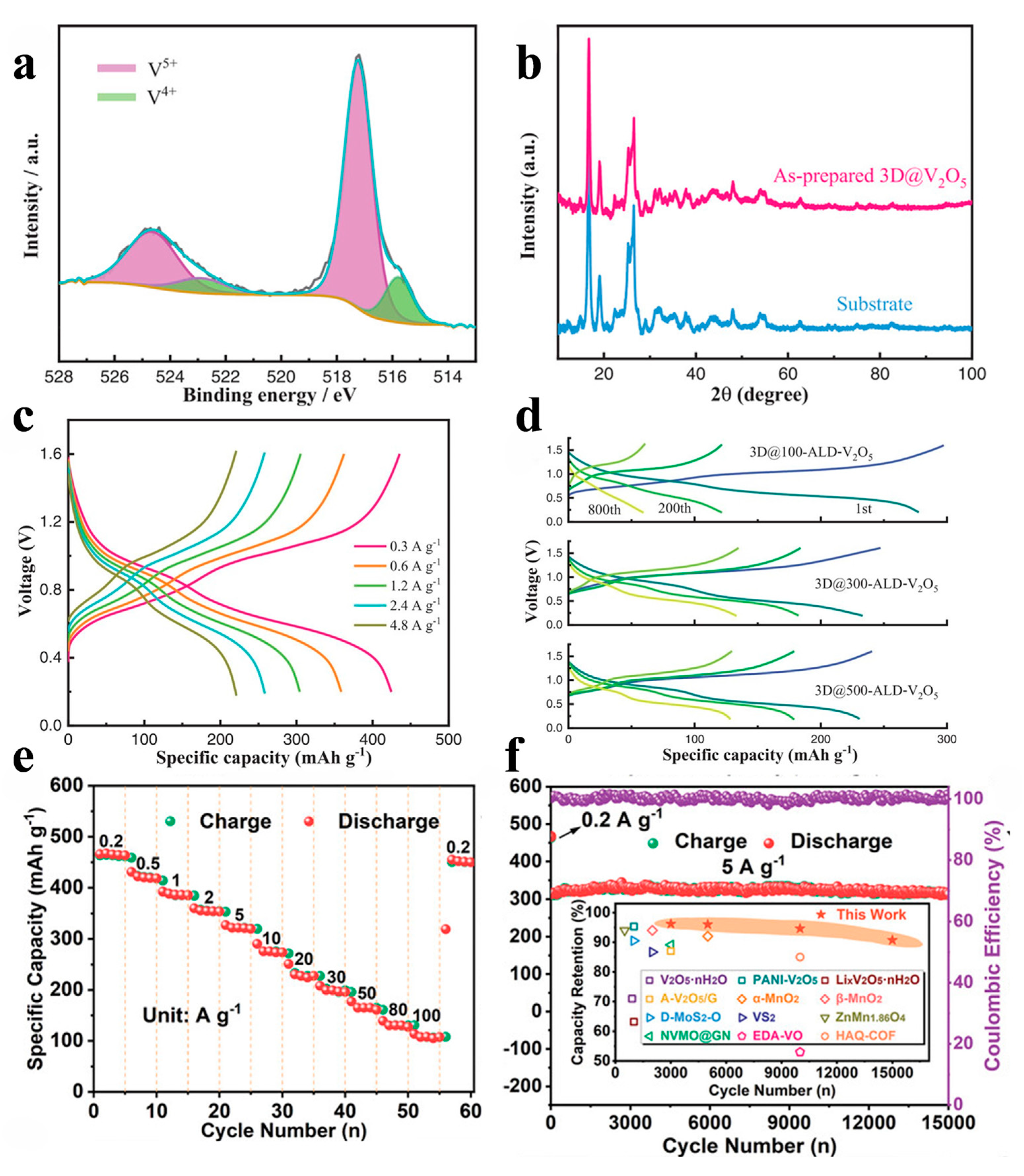 Batteries 10 00200 g007