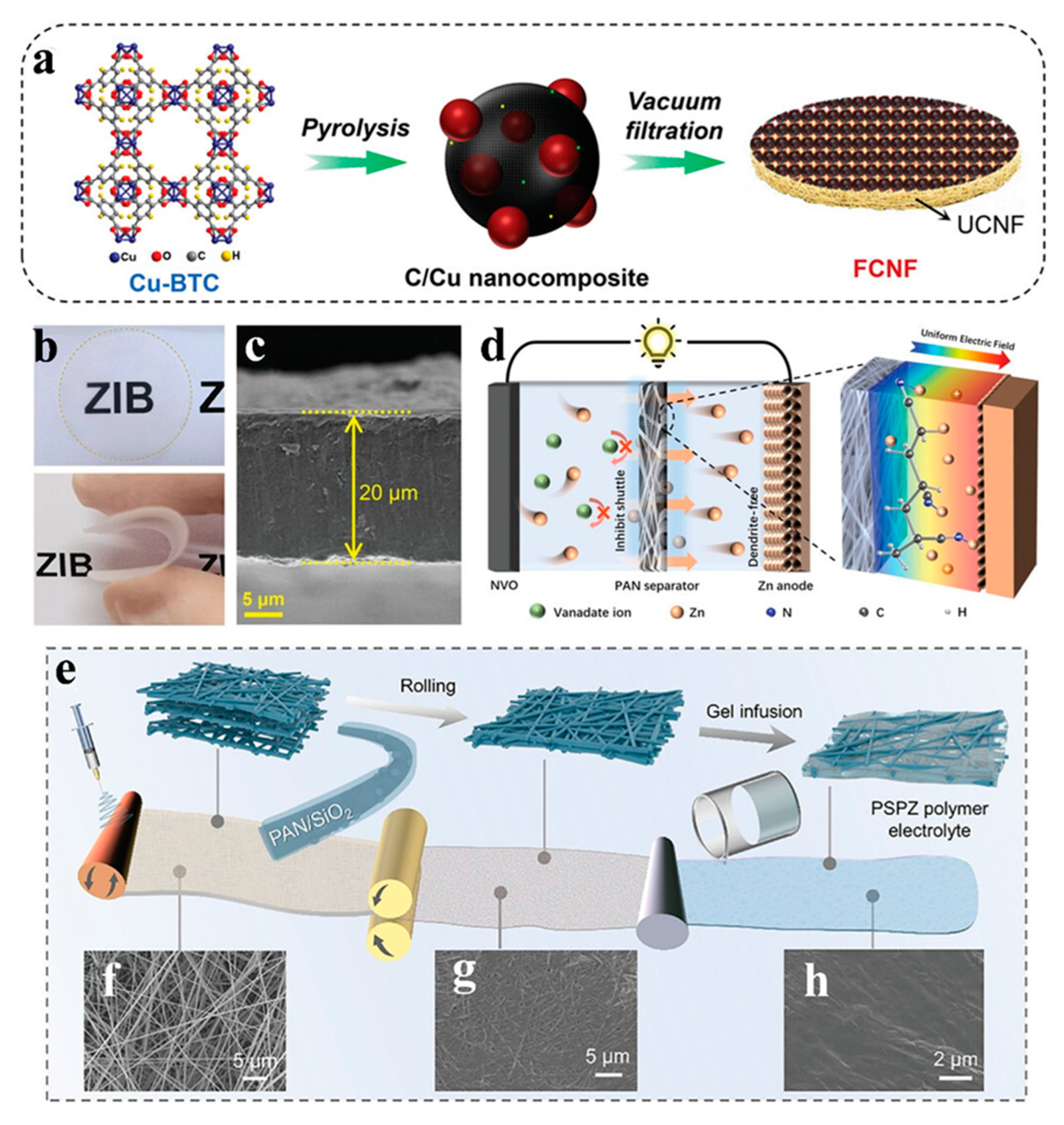 Batteries 10 00200 g009
