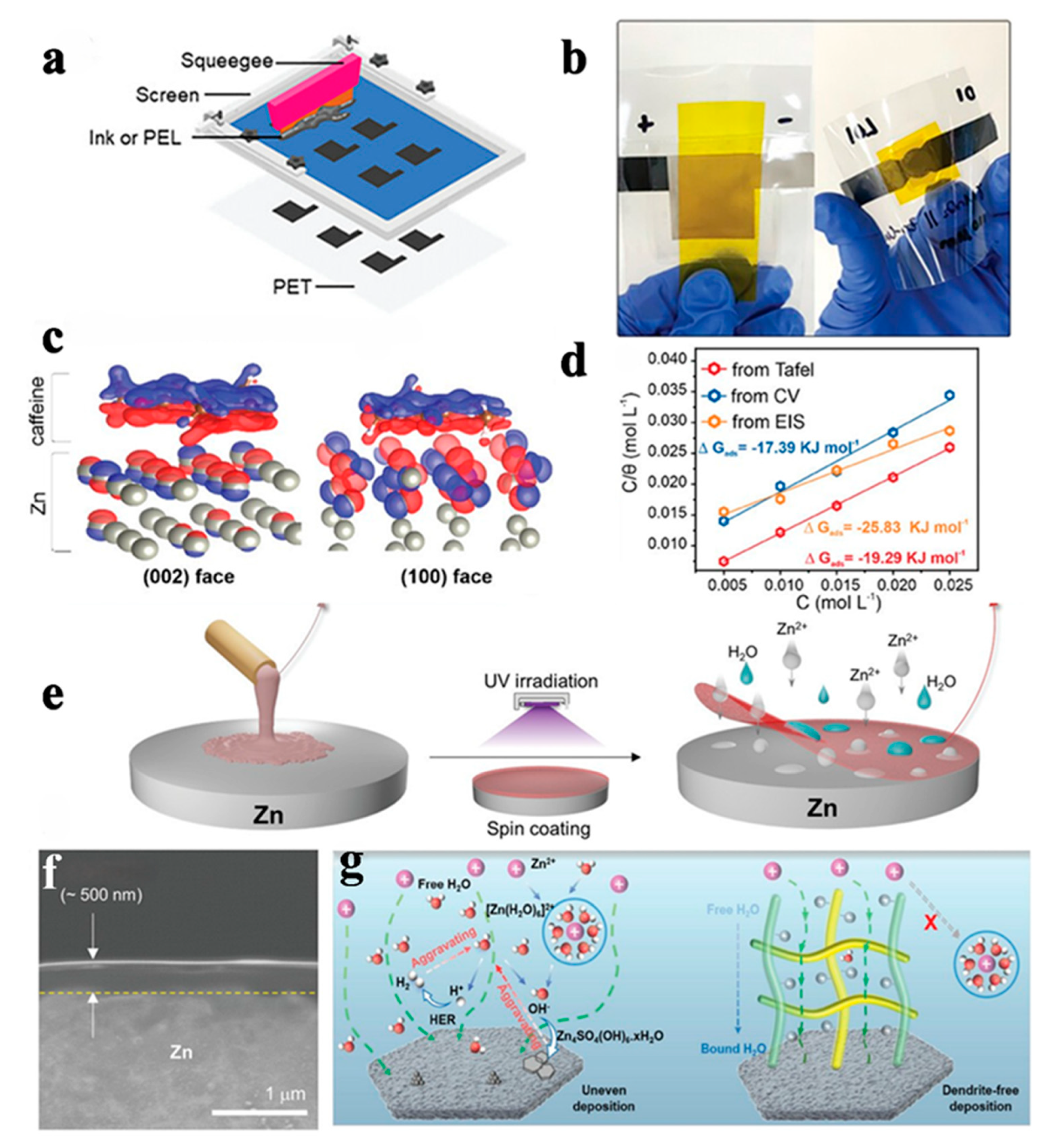 Batteries 10 00200 g010
