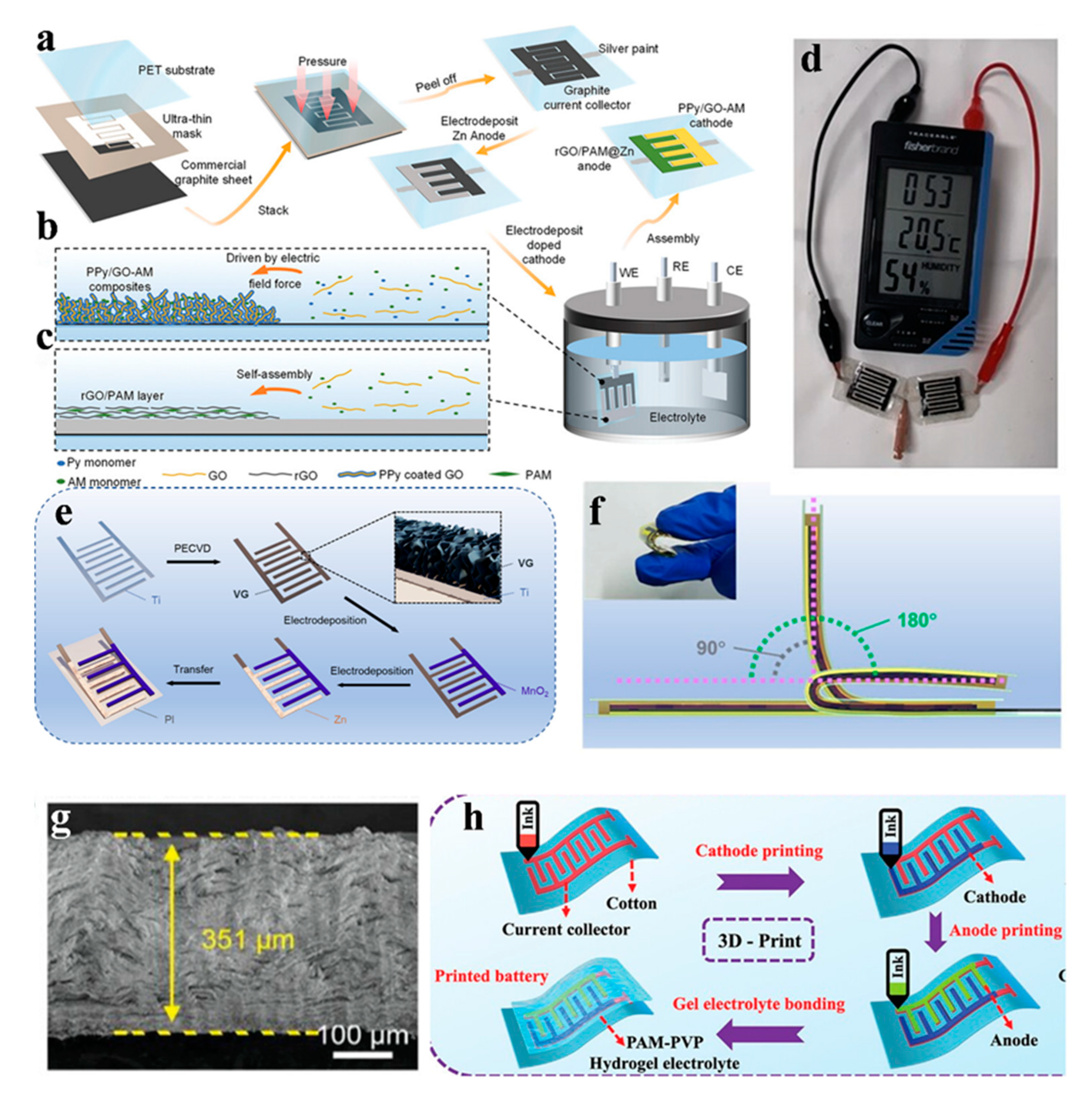 Batteries 10 00200 g013