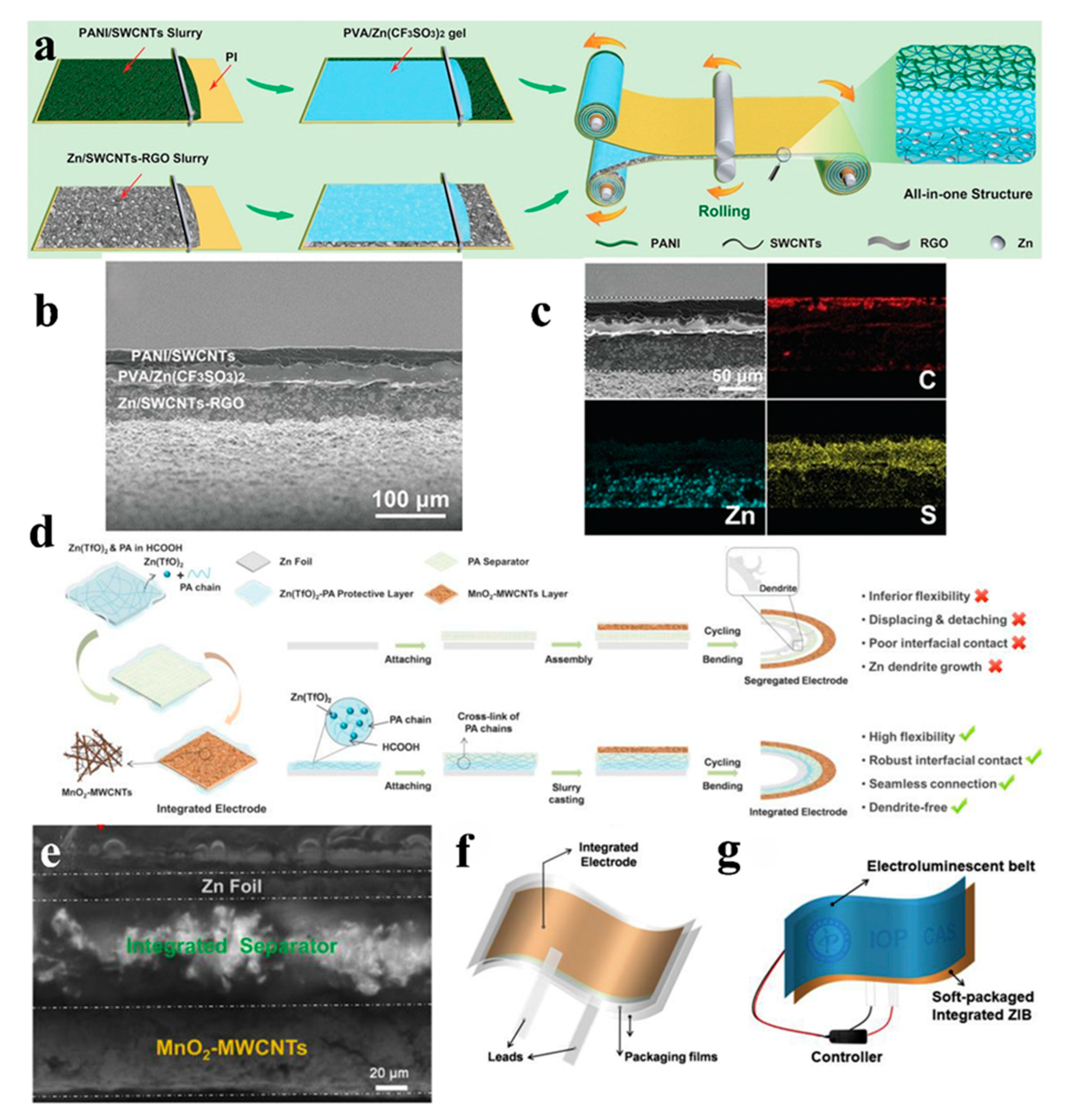 Batteries 10 00200 g014