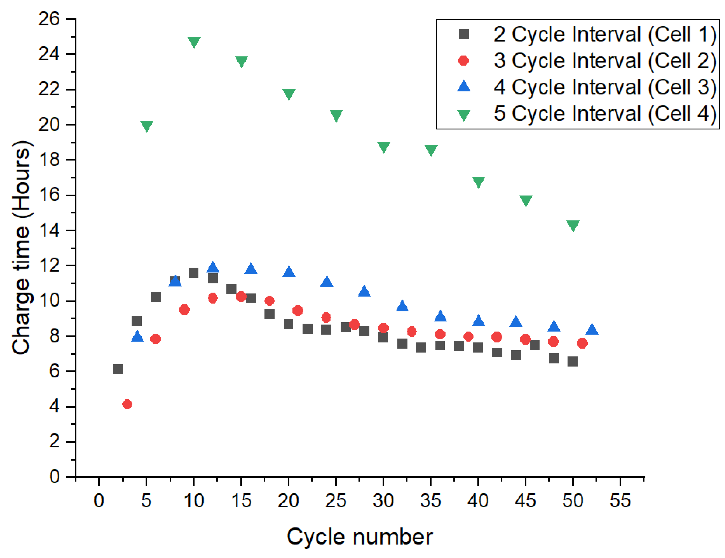 Batteries 10 00201 g002