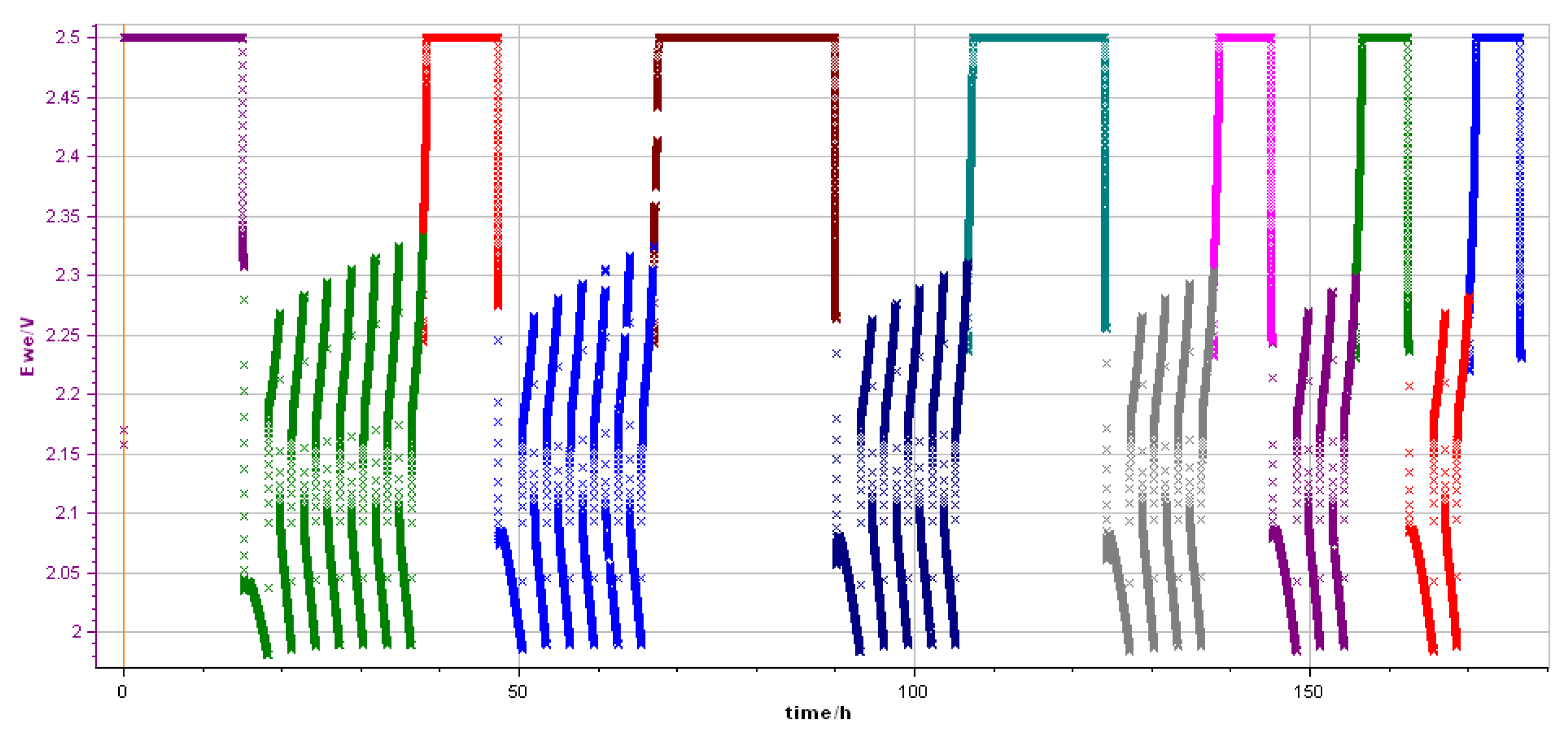 Batteries 10 00201 g005