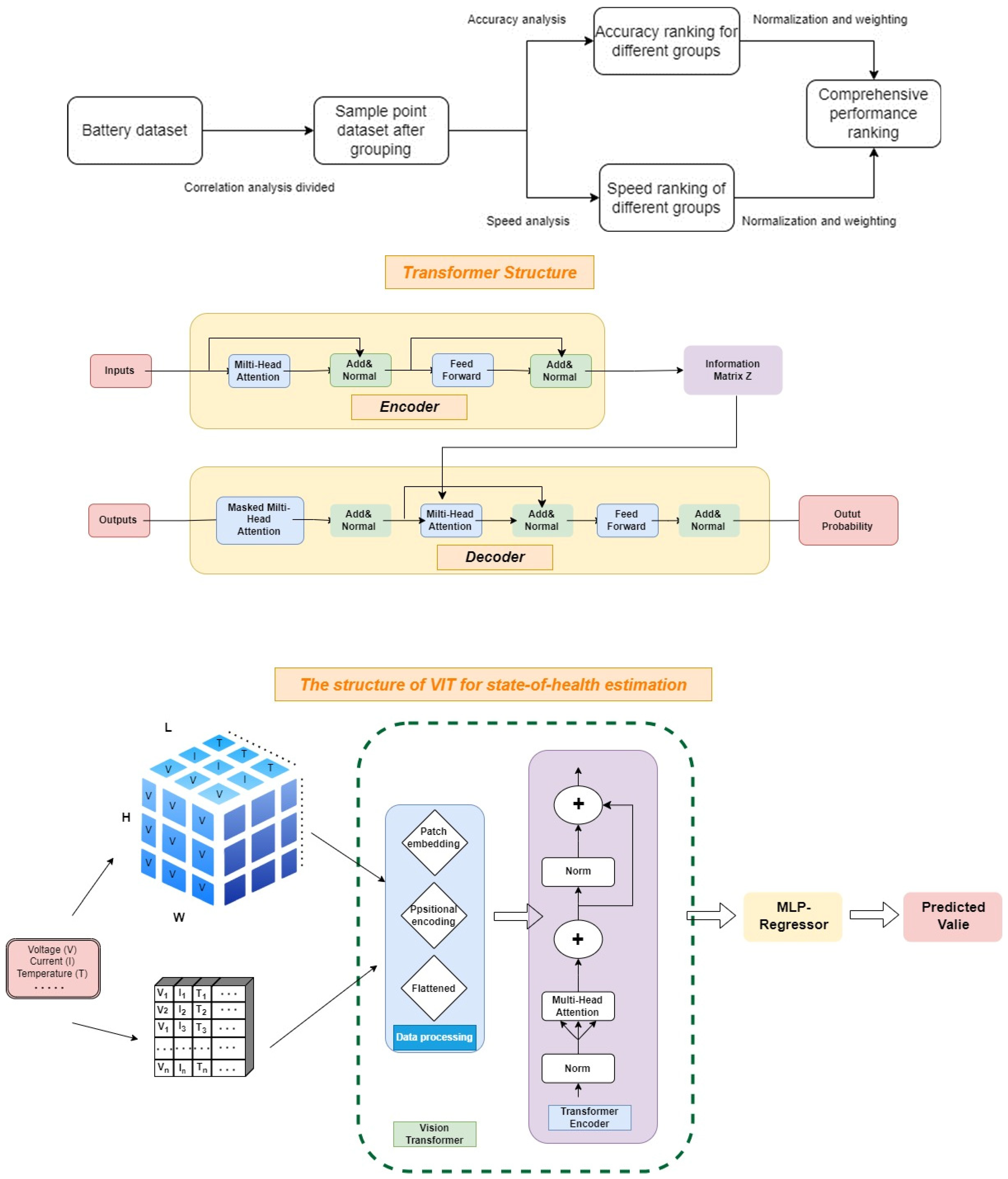 Batteries 10 00204 g002