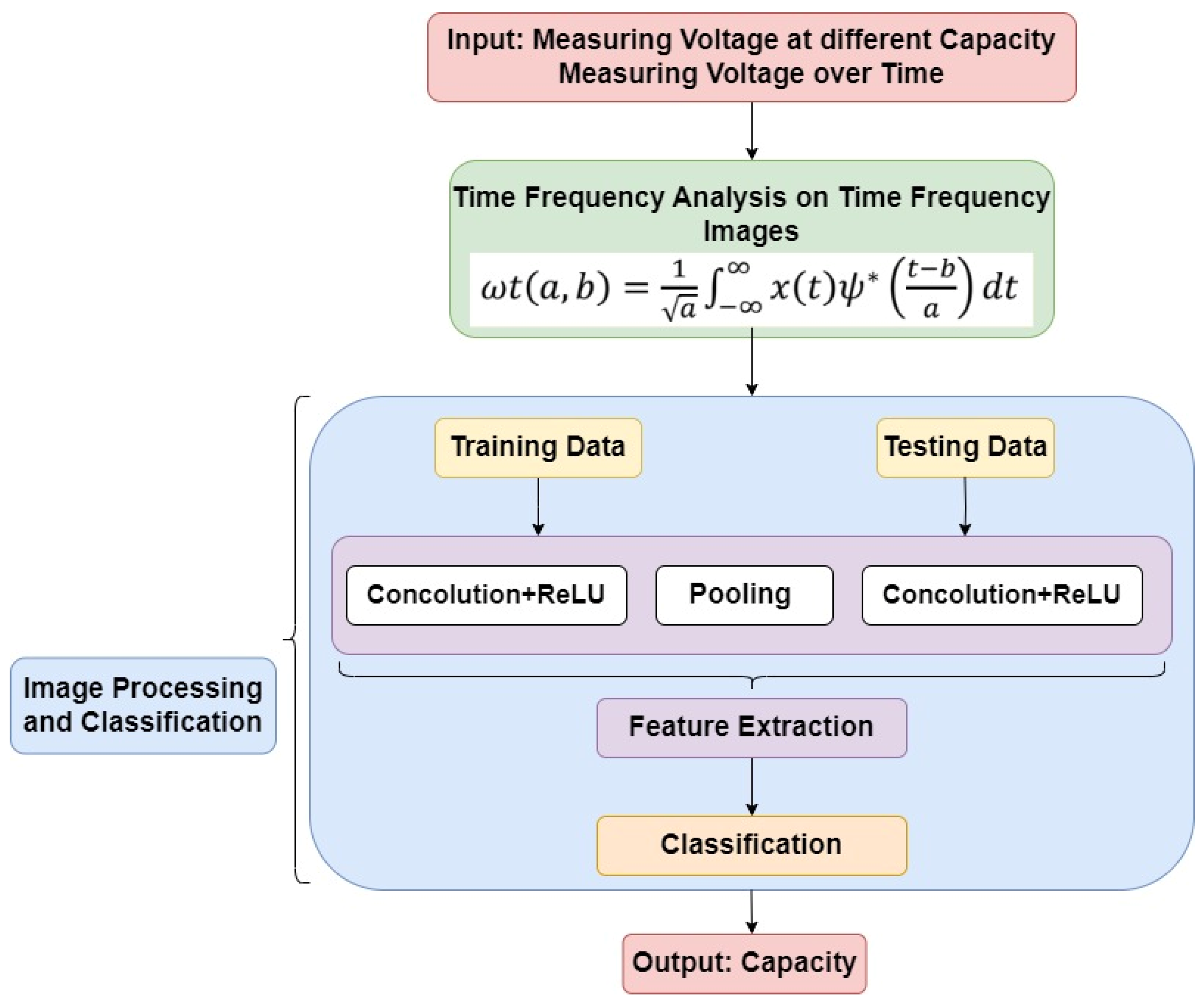 Batteries 10 00204 g013
