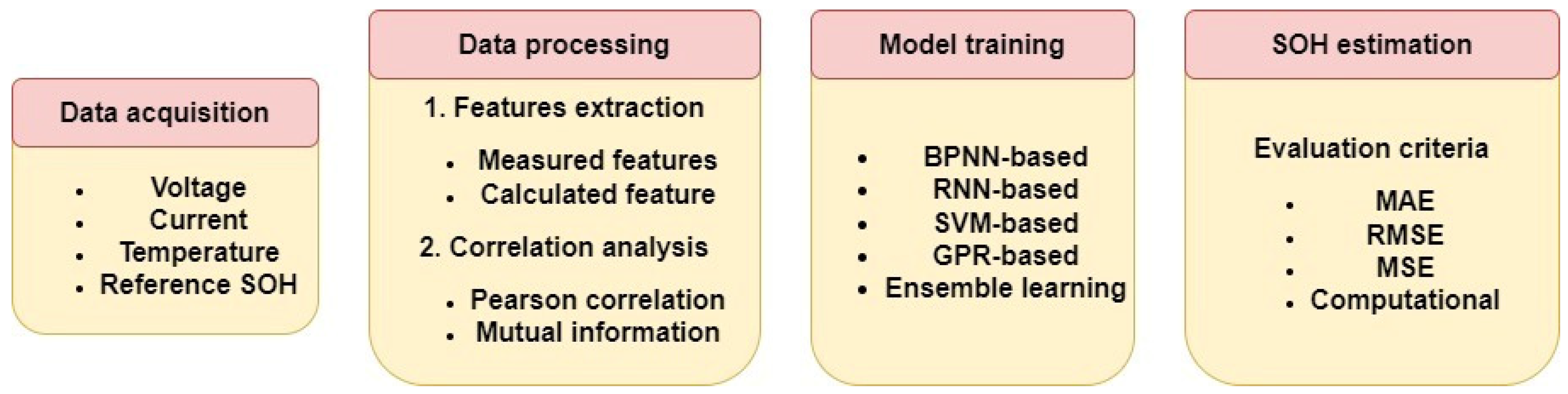 Batteries 10 00204 g017