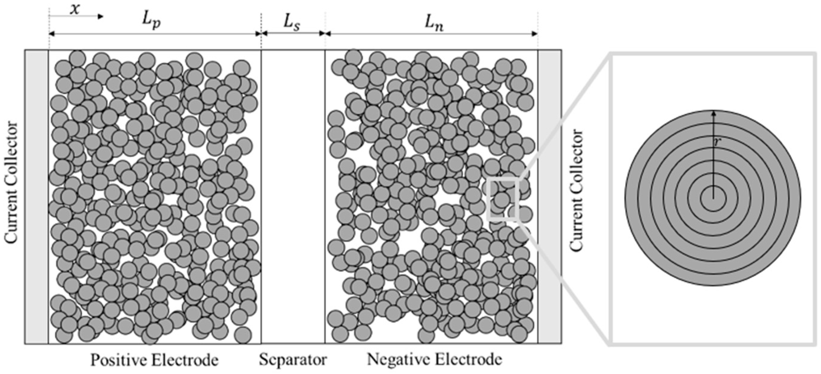 Batteries 10 00205 g001