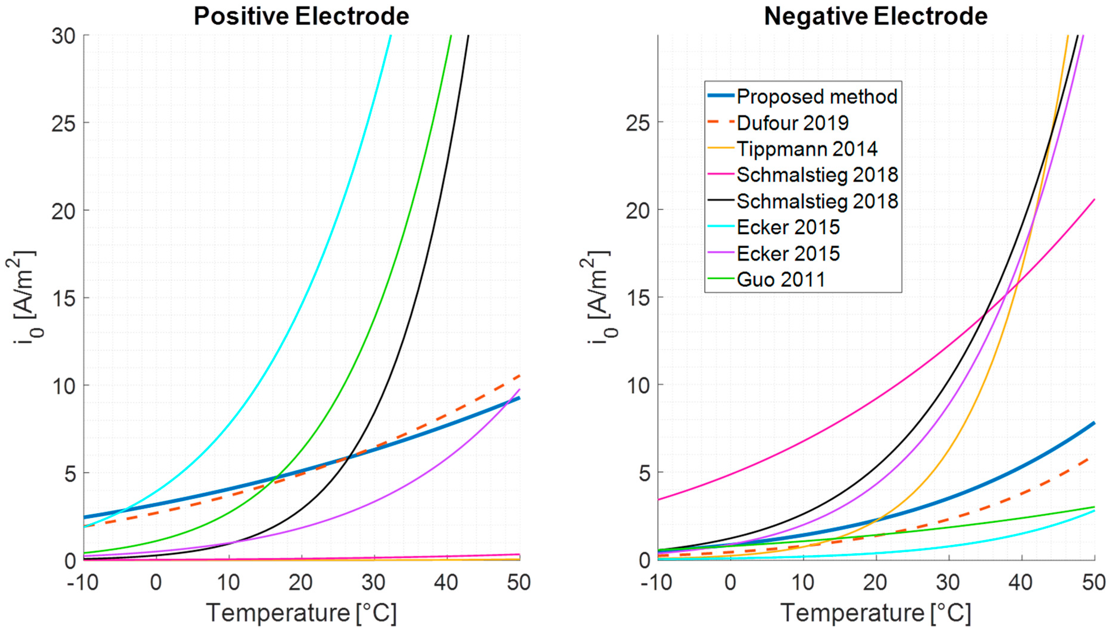 Batteries 10 00205 g006