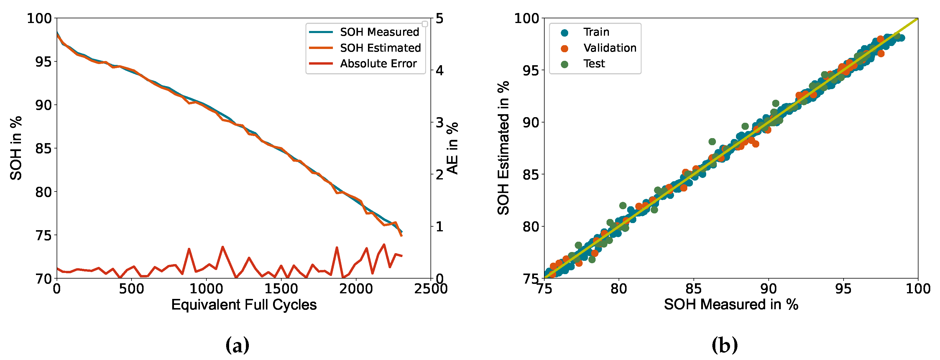 Batteries 10 00206 g006