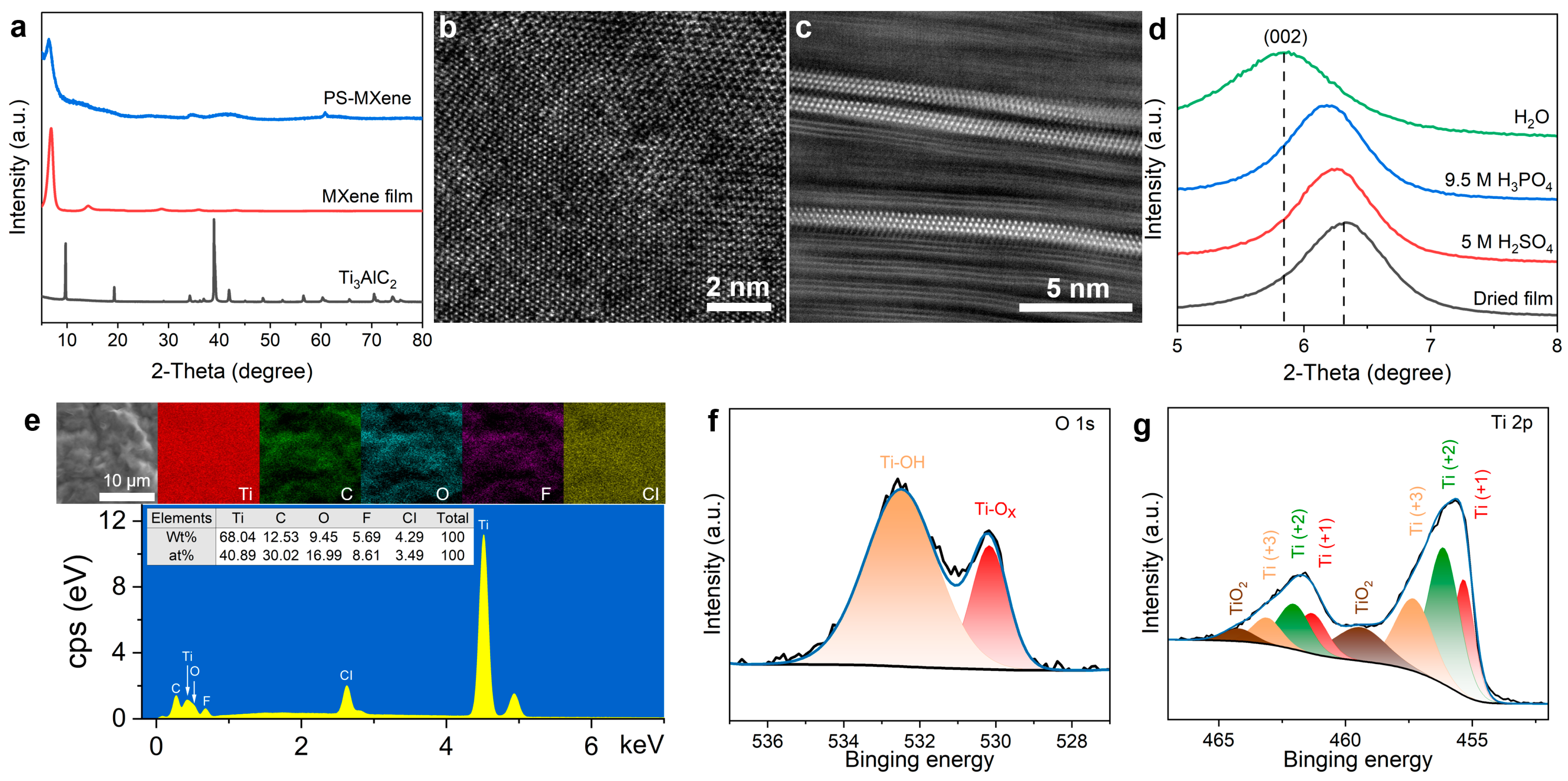 Batteries 10 00207 g001