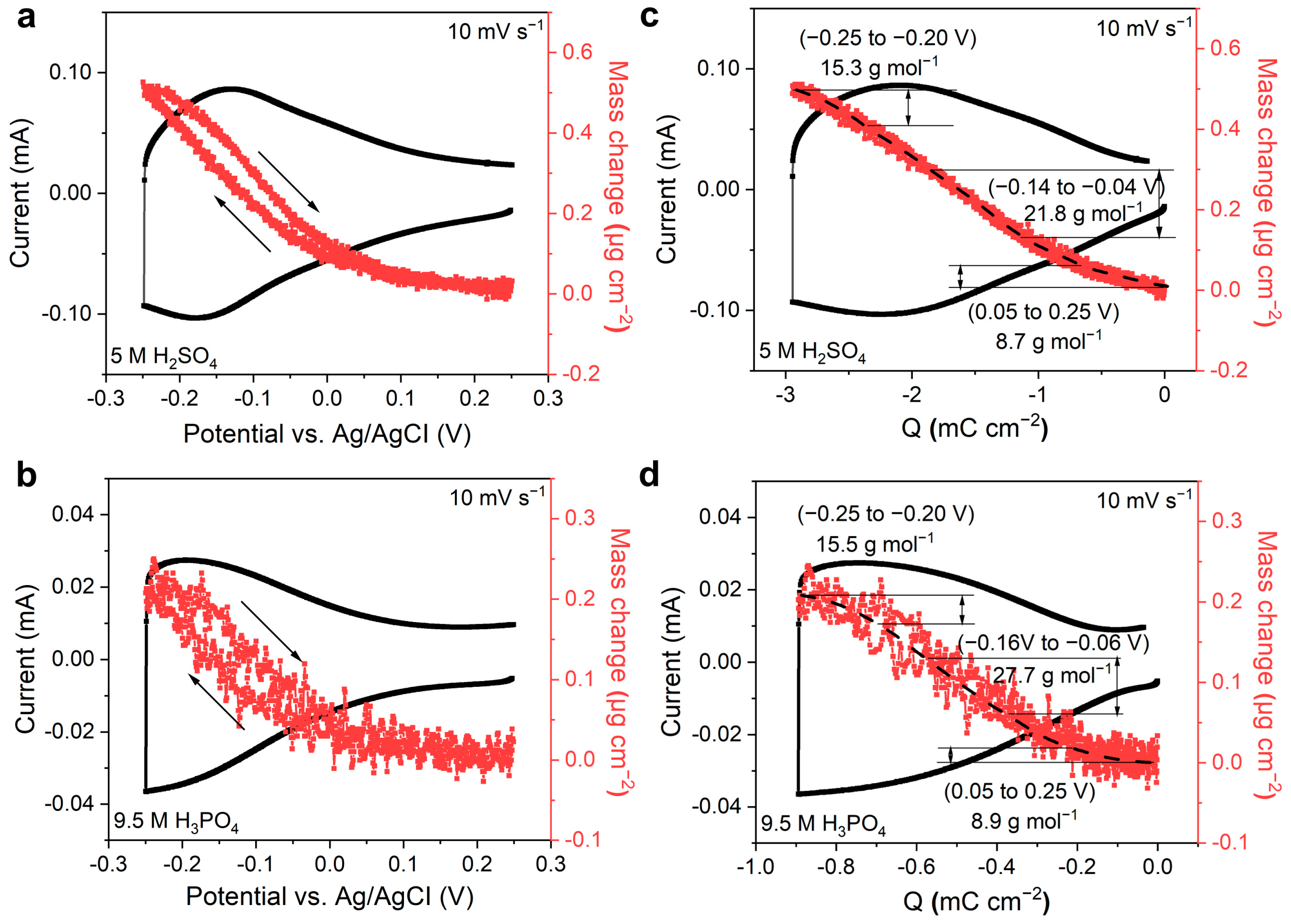 Batteries 10 00207 g002