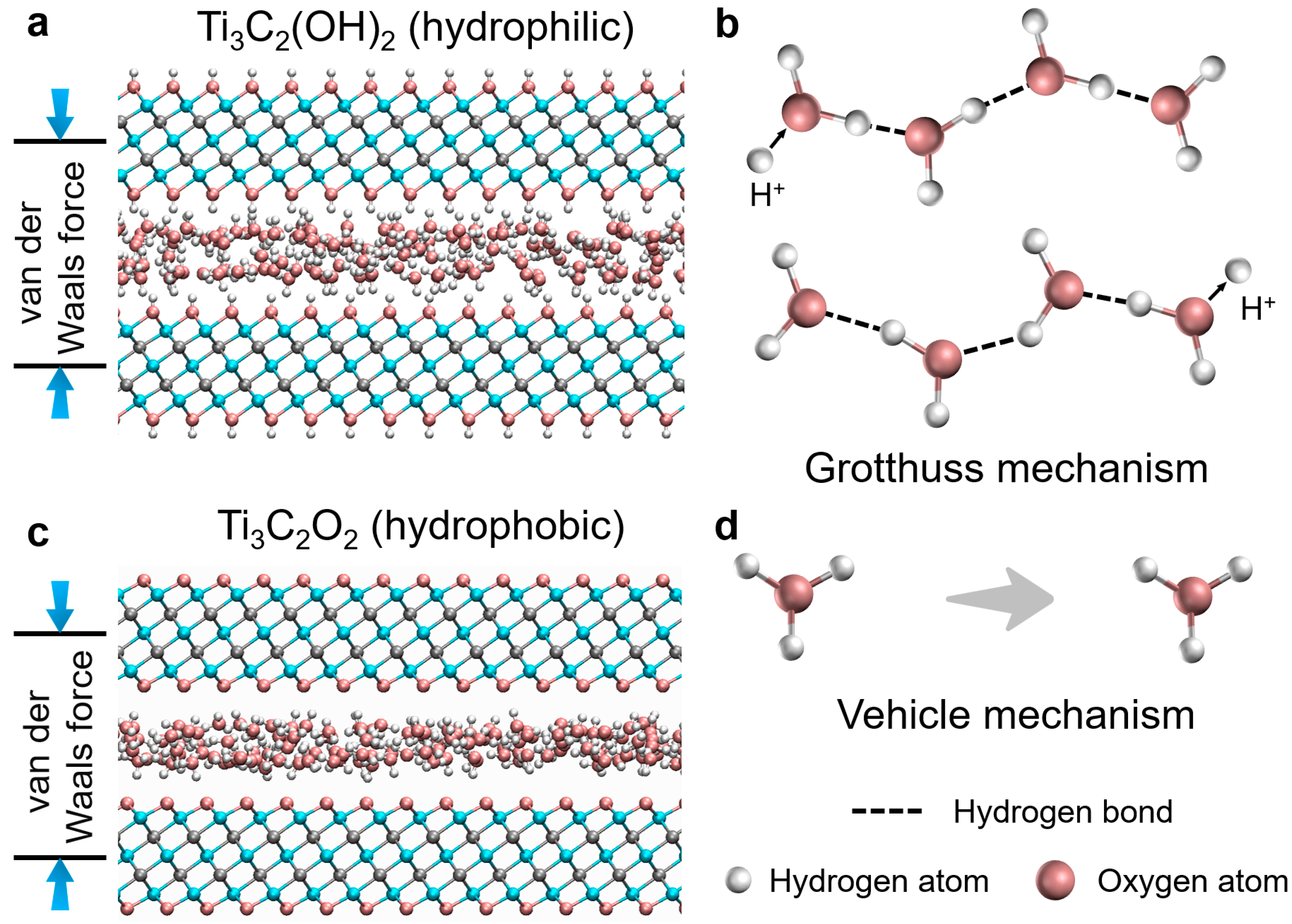 Batteries 10 00207 g003