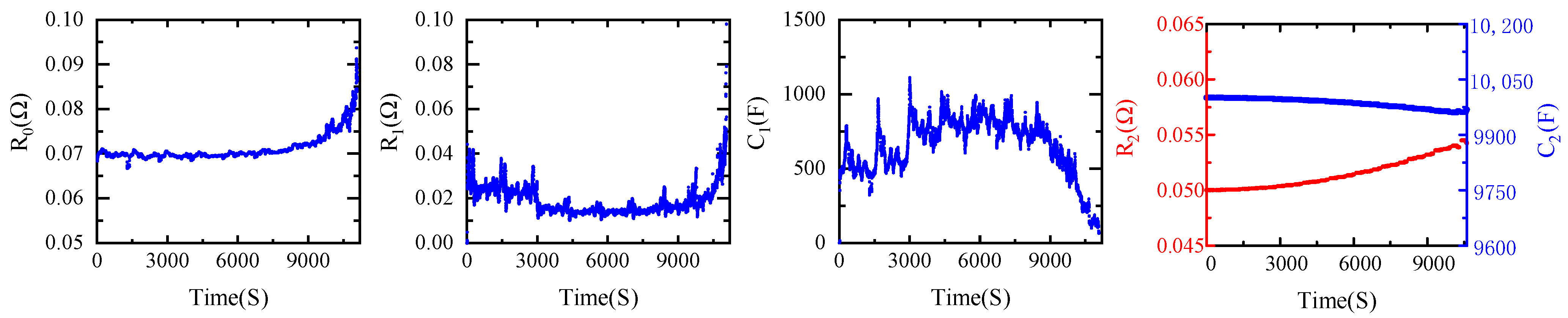Batteries 10 00208 g004