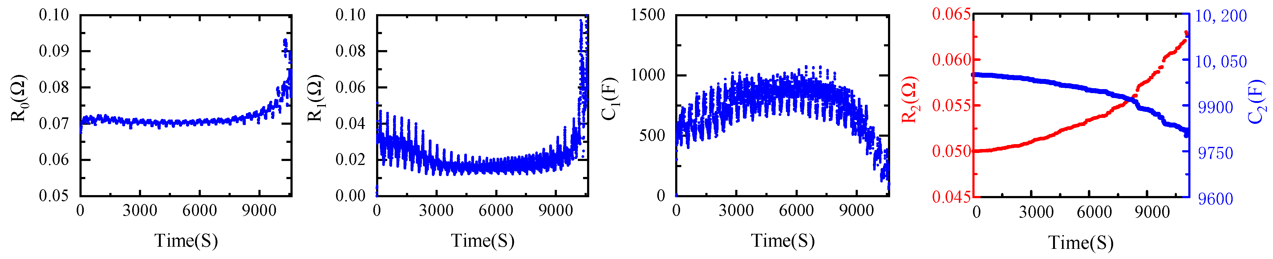 Batteries 10 00208 g005