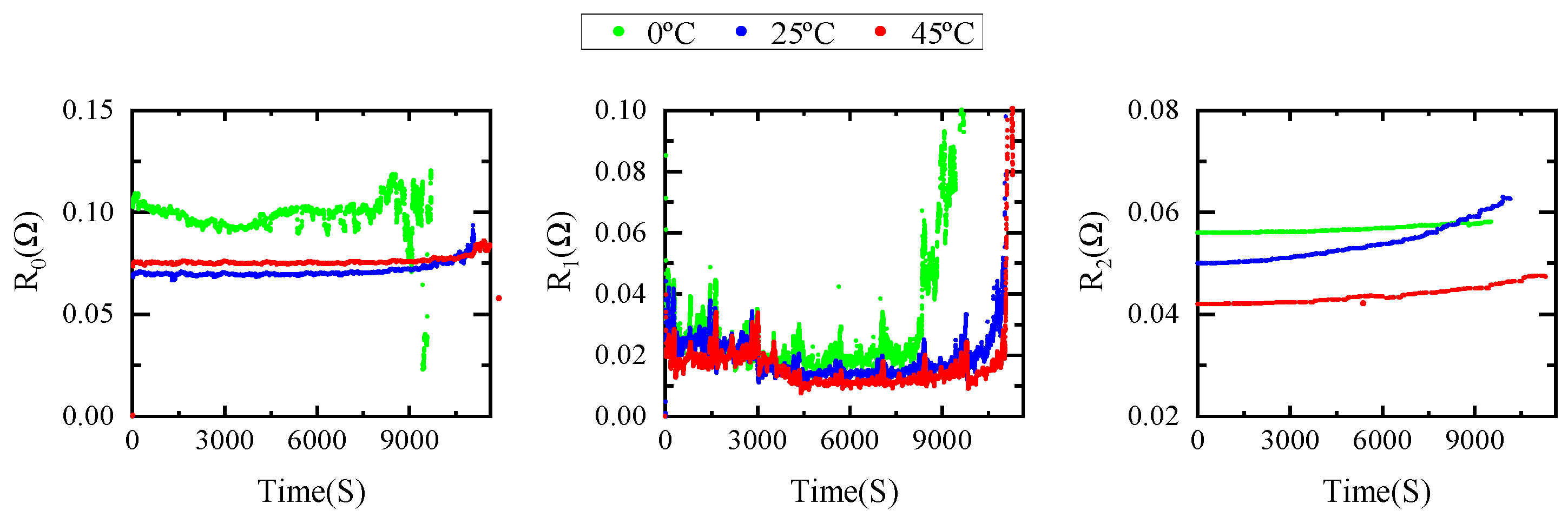 Batteries 10 00208 g006