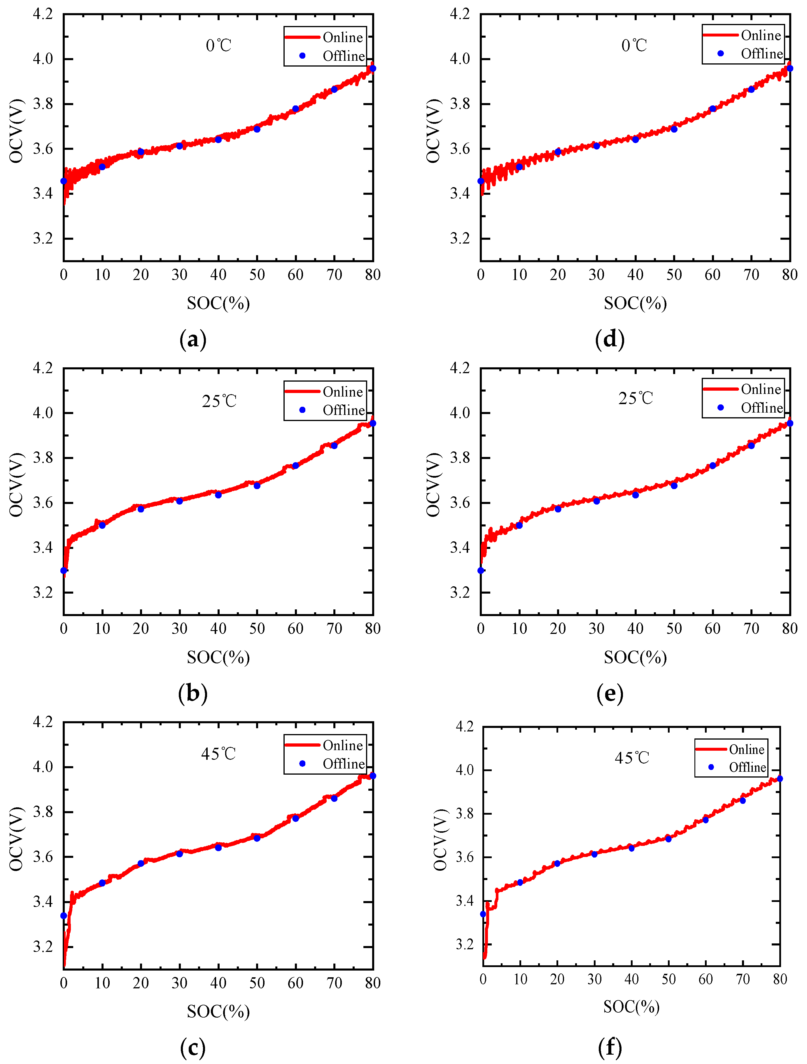 Batteries 10 00208 g008