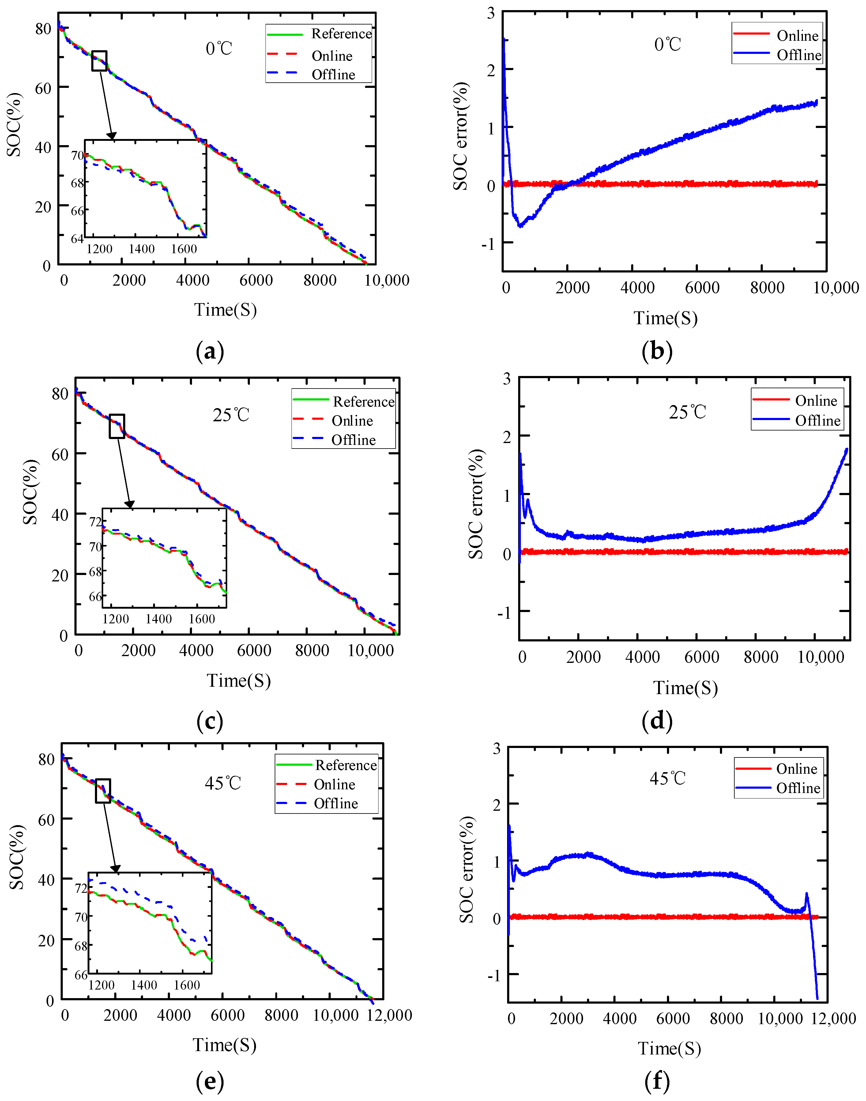 Batteries 10 00208 g009