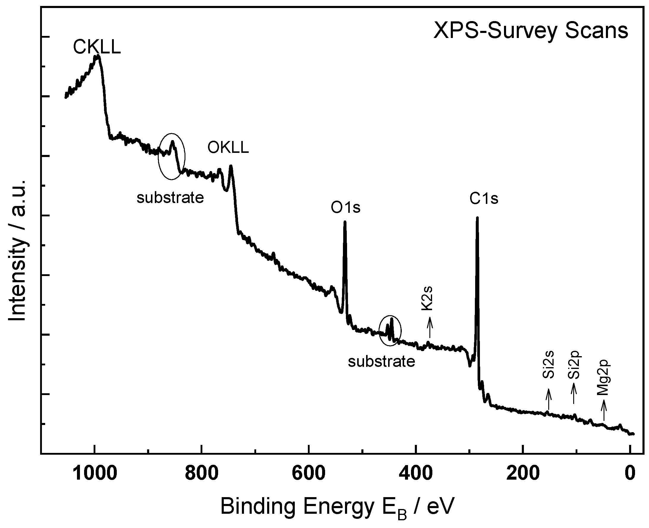 Batteries 10 00209 g002