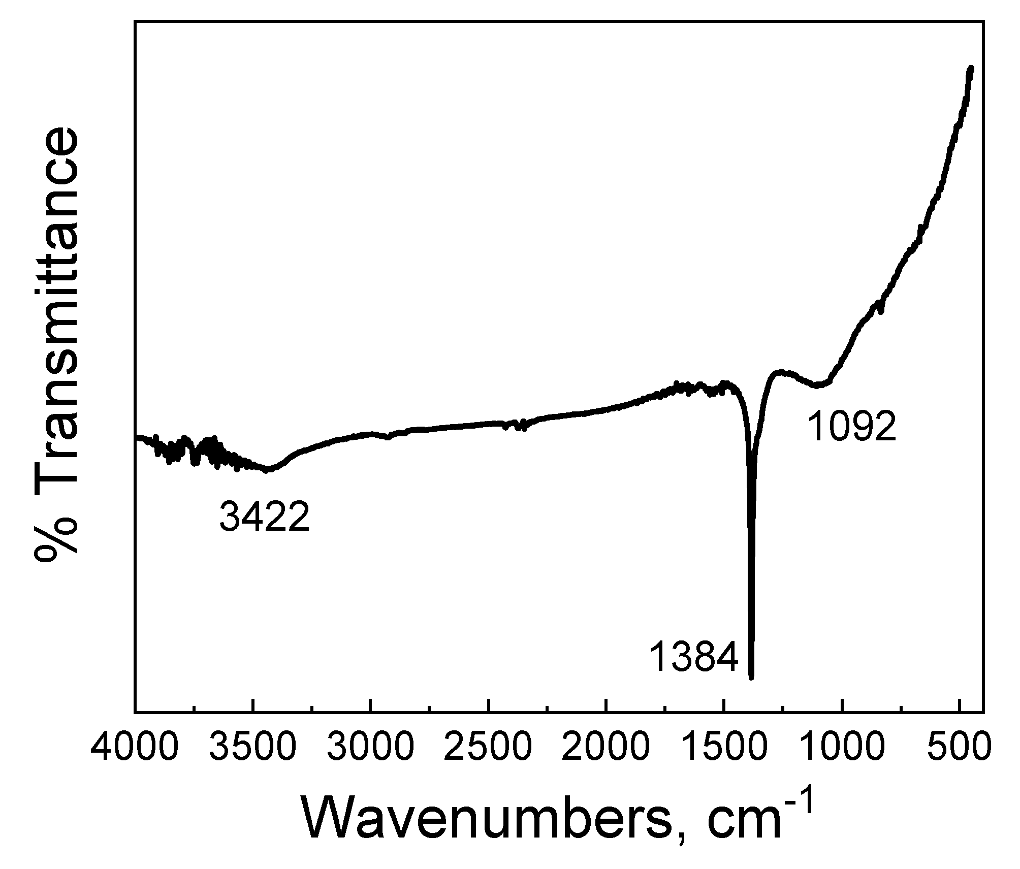 Batteries 10 00209 g006
