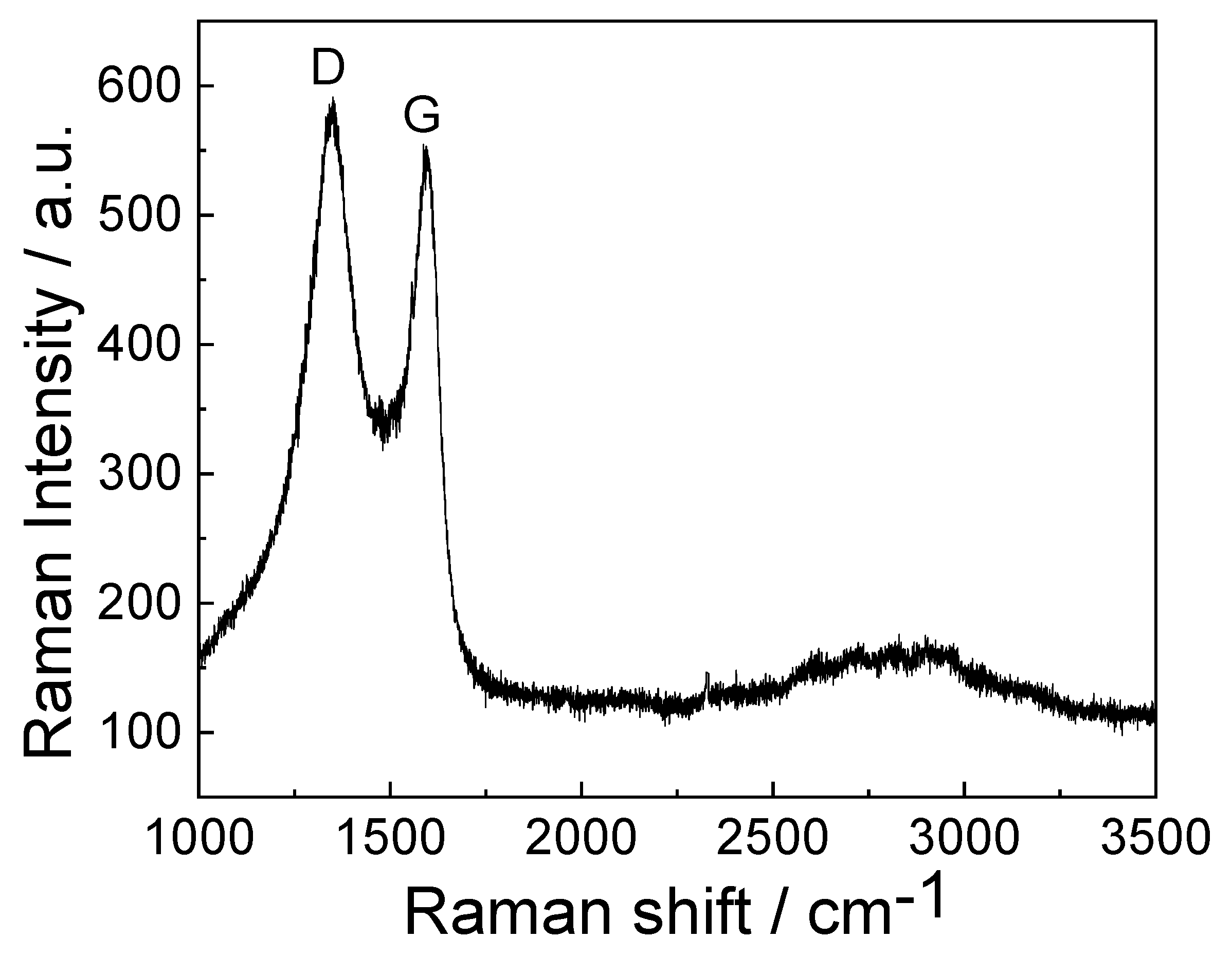 Batteries 10 00209 g007