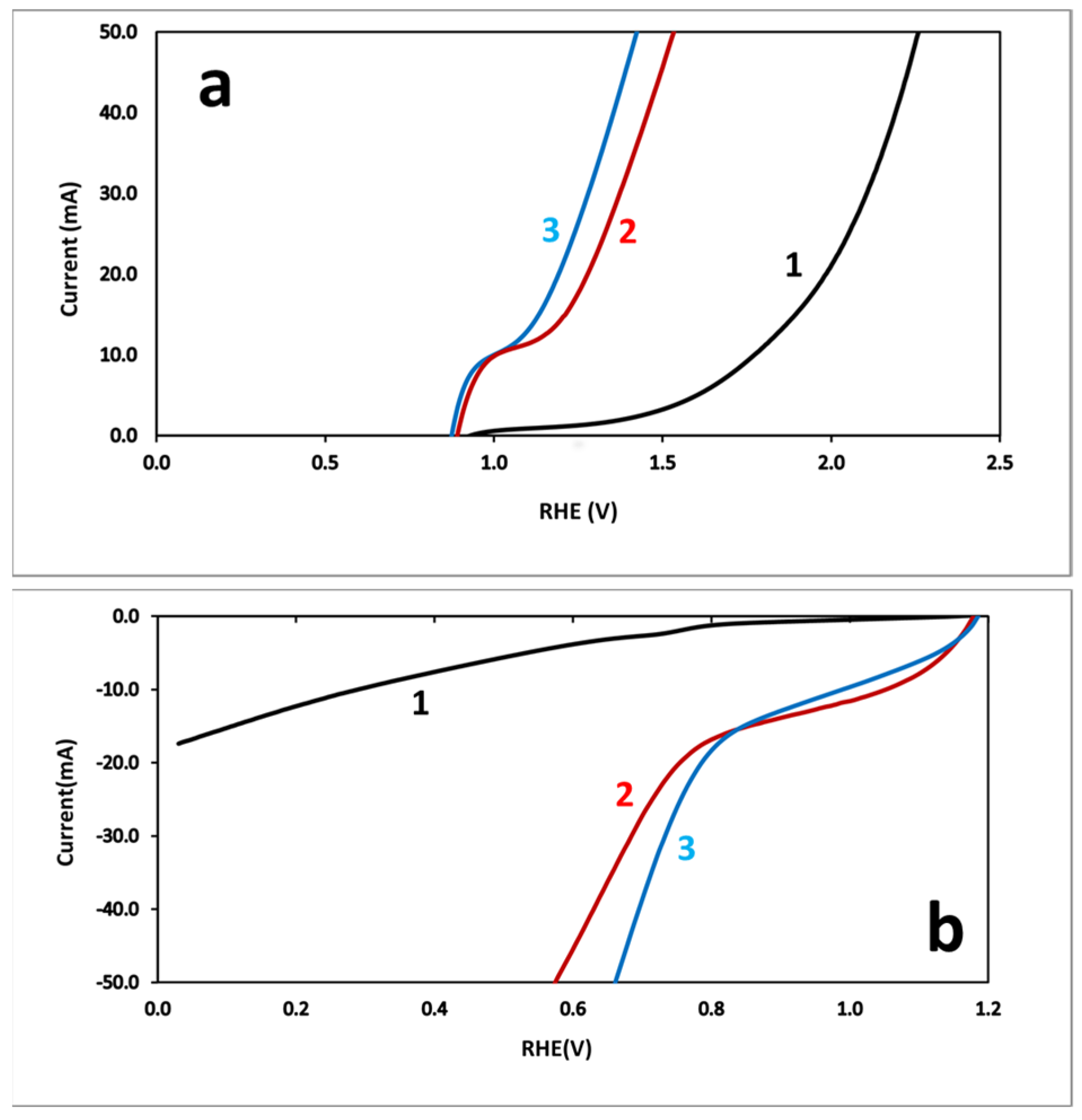 Batteries 10 00209 g008