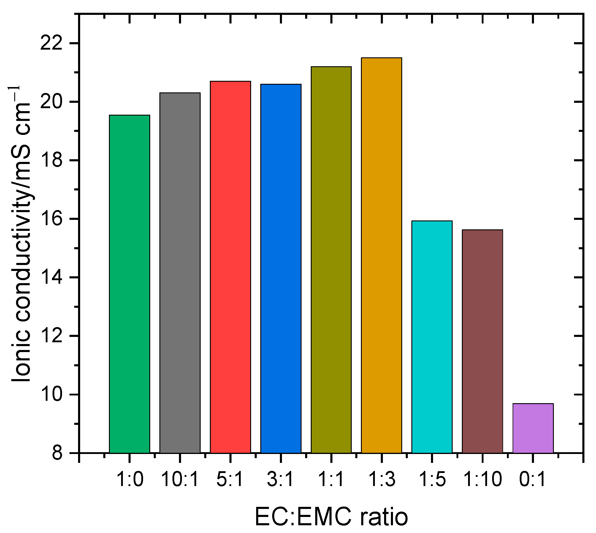 Batteries 10 00210 g002