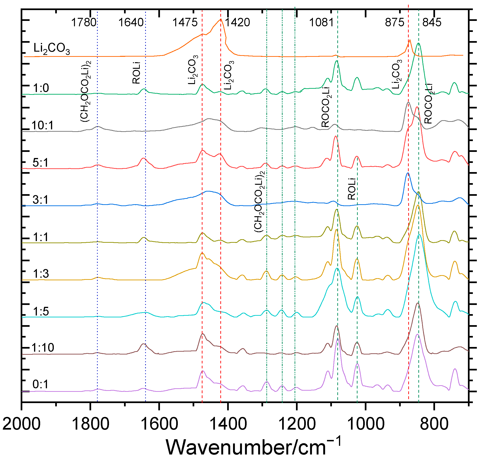 Batteries 10 00210 g003