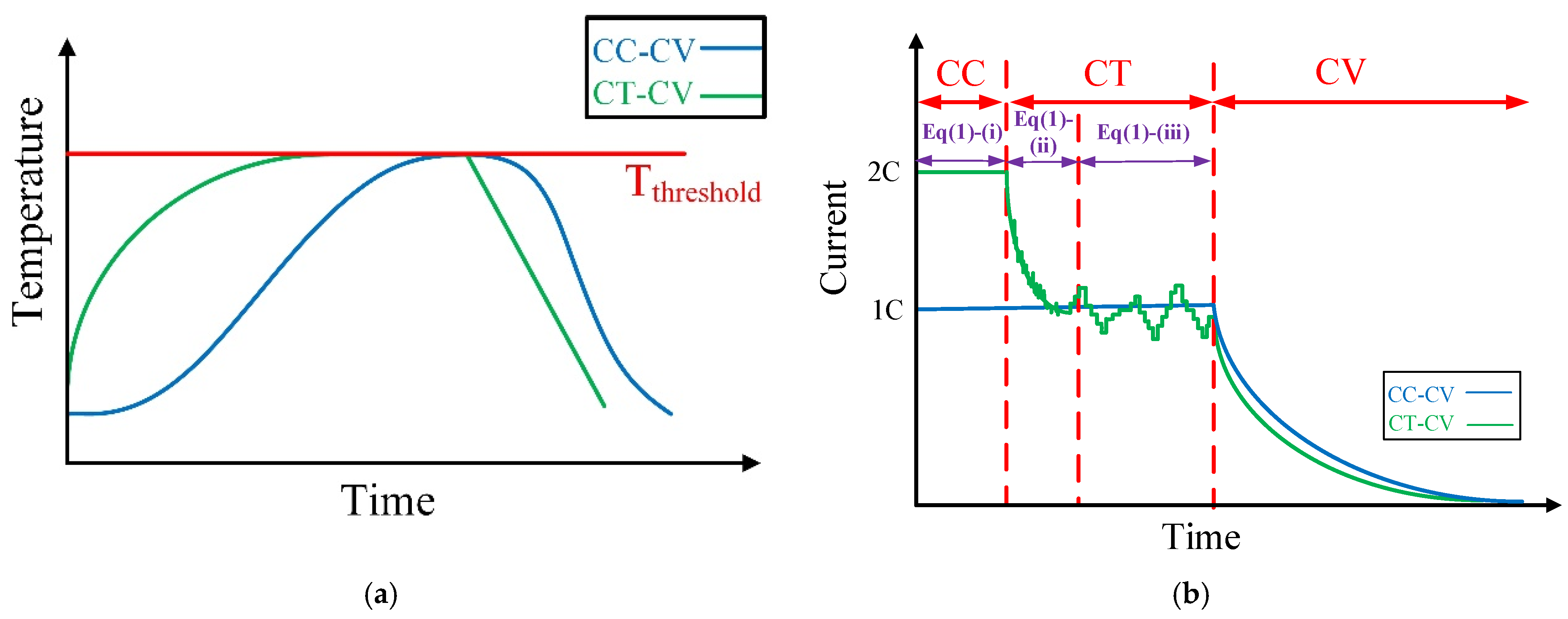 Batteries 10 00211 g002