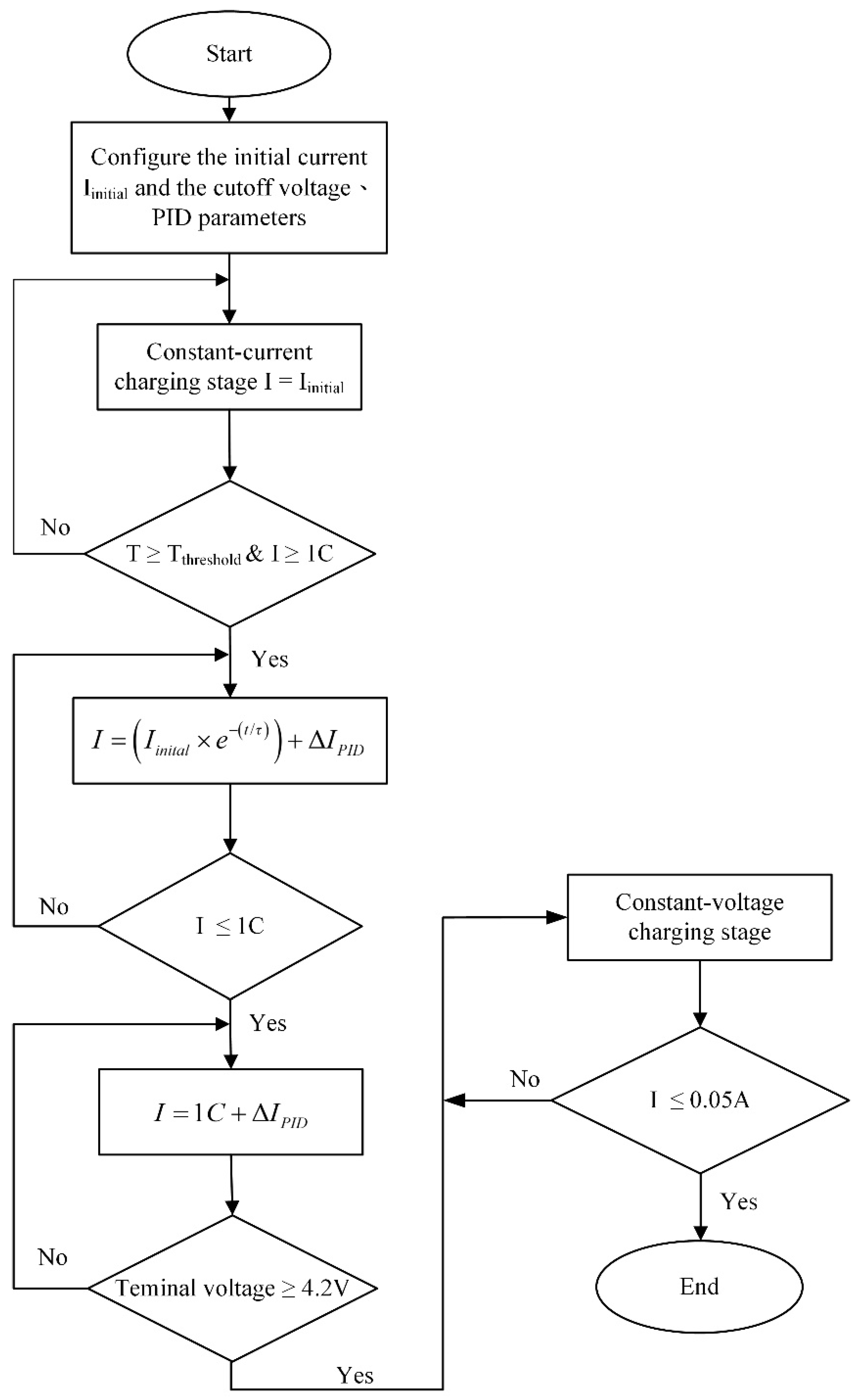 Batteries 10 00211 g003
