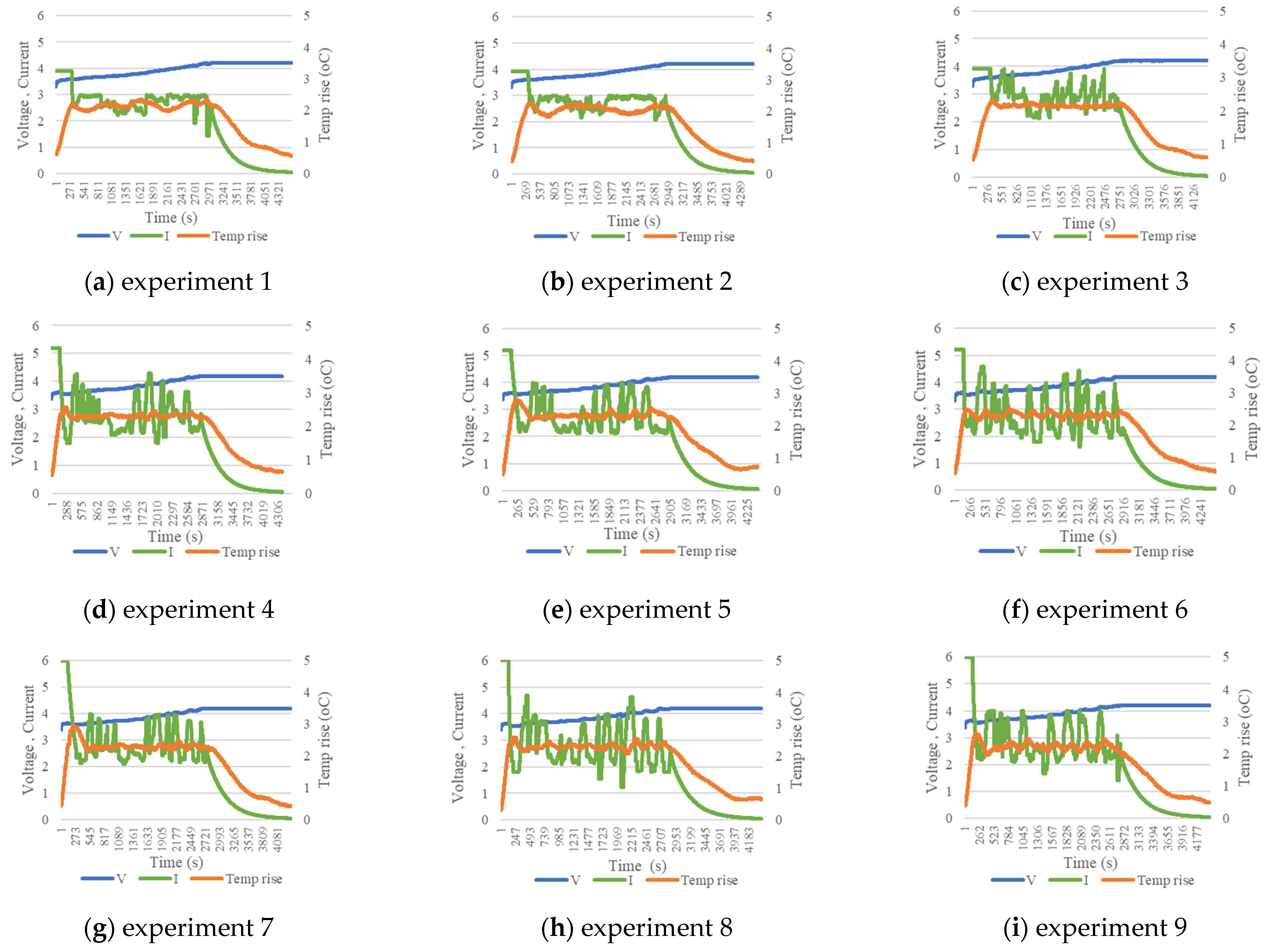 Batteries 10 00211 g006