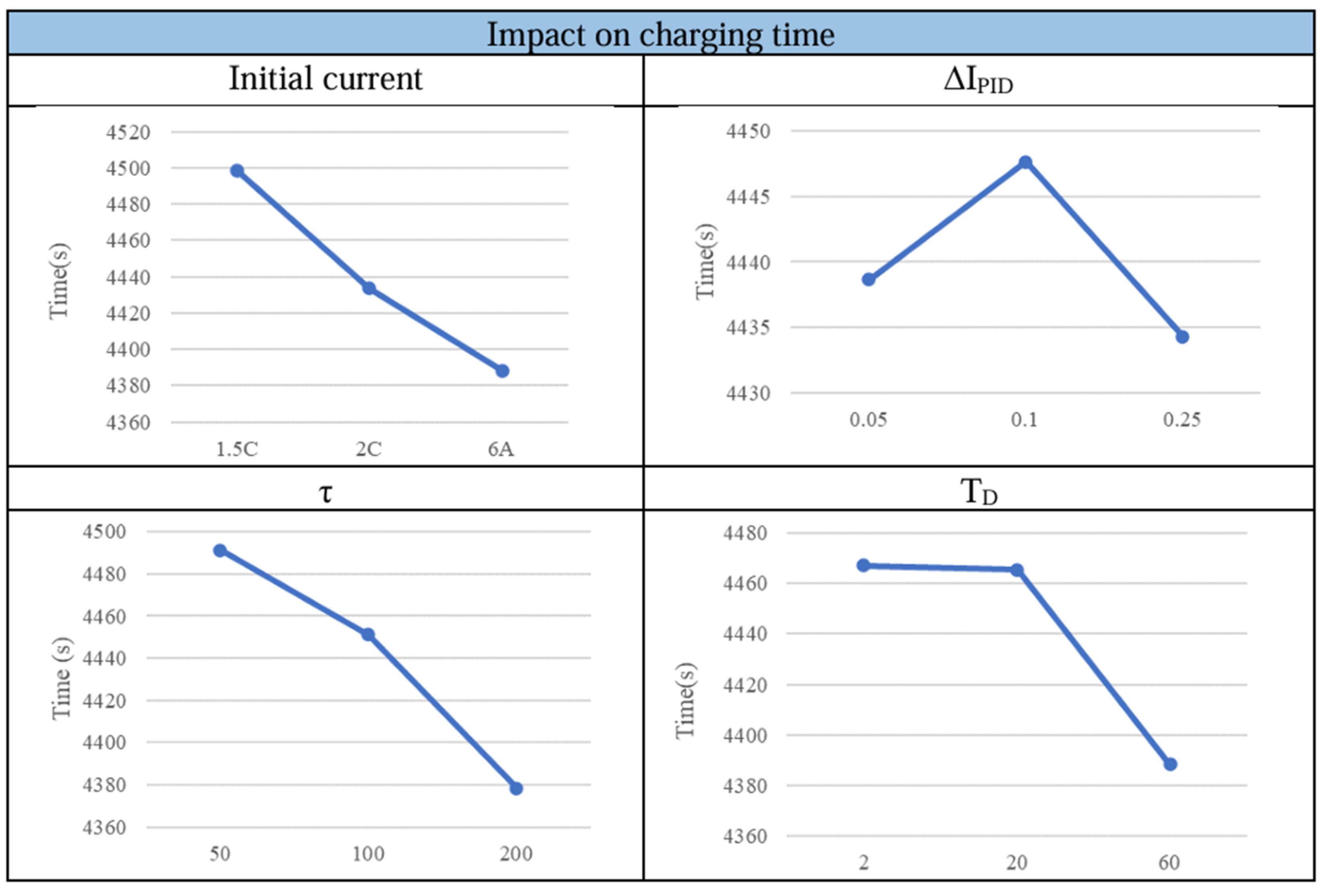 Batteries 10 00211 g007