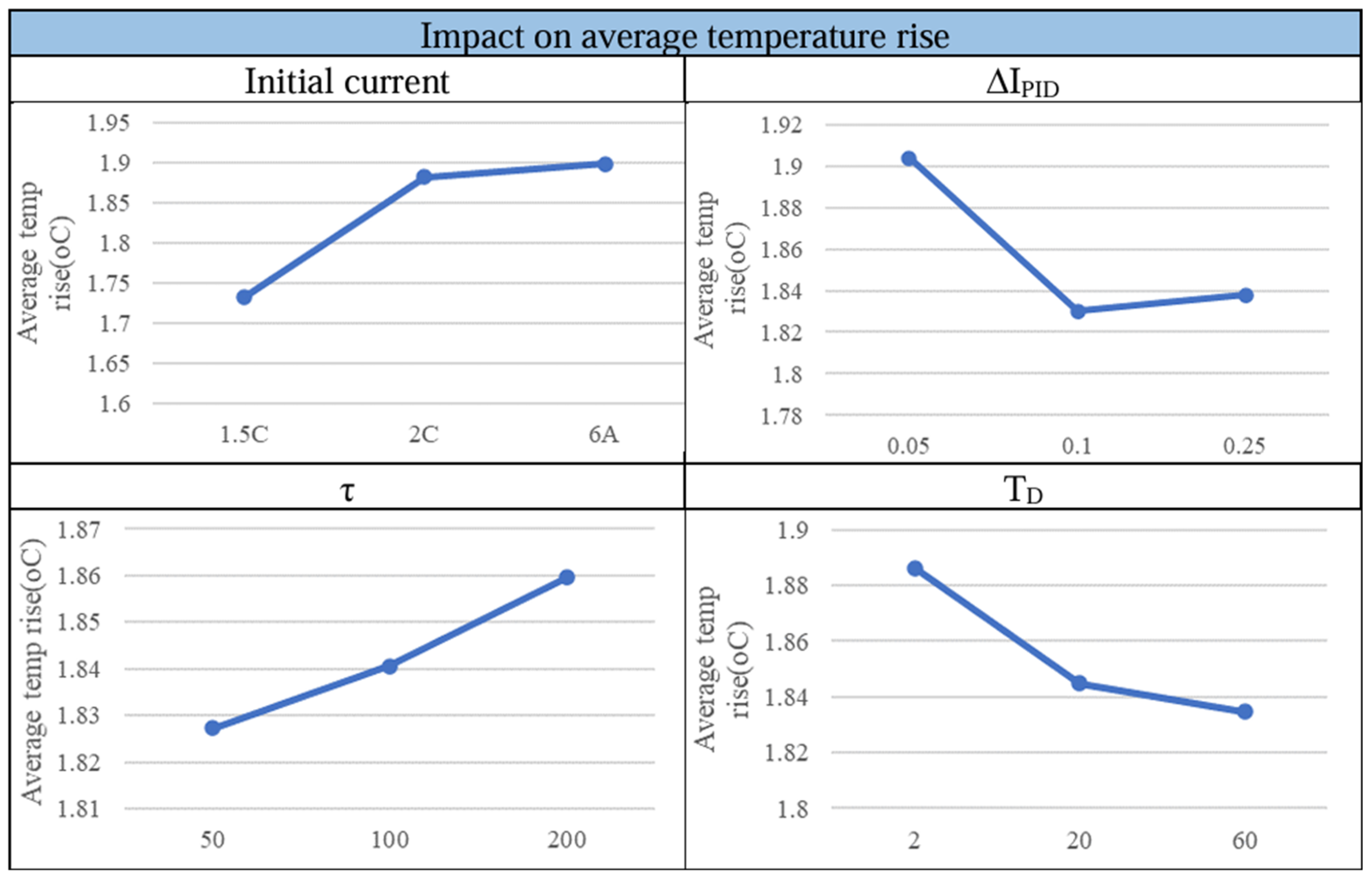 Batteries 10 00211 g009
