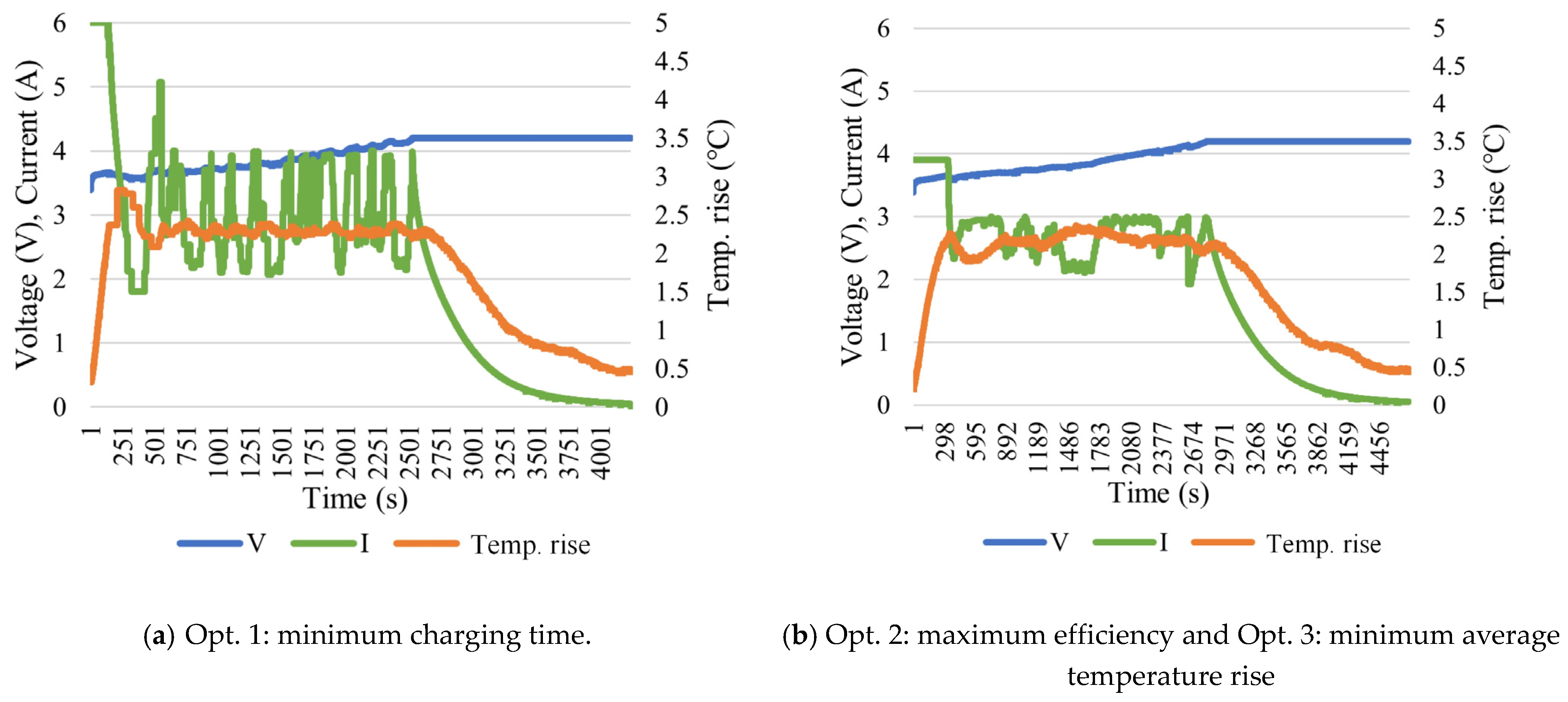Batteries 10 00211 g010