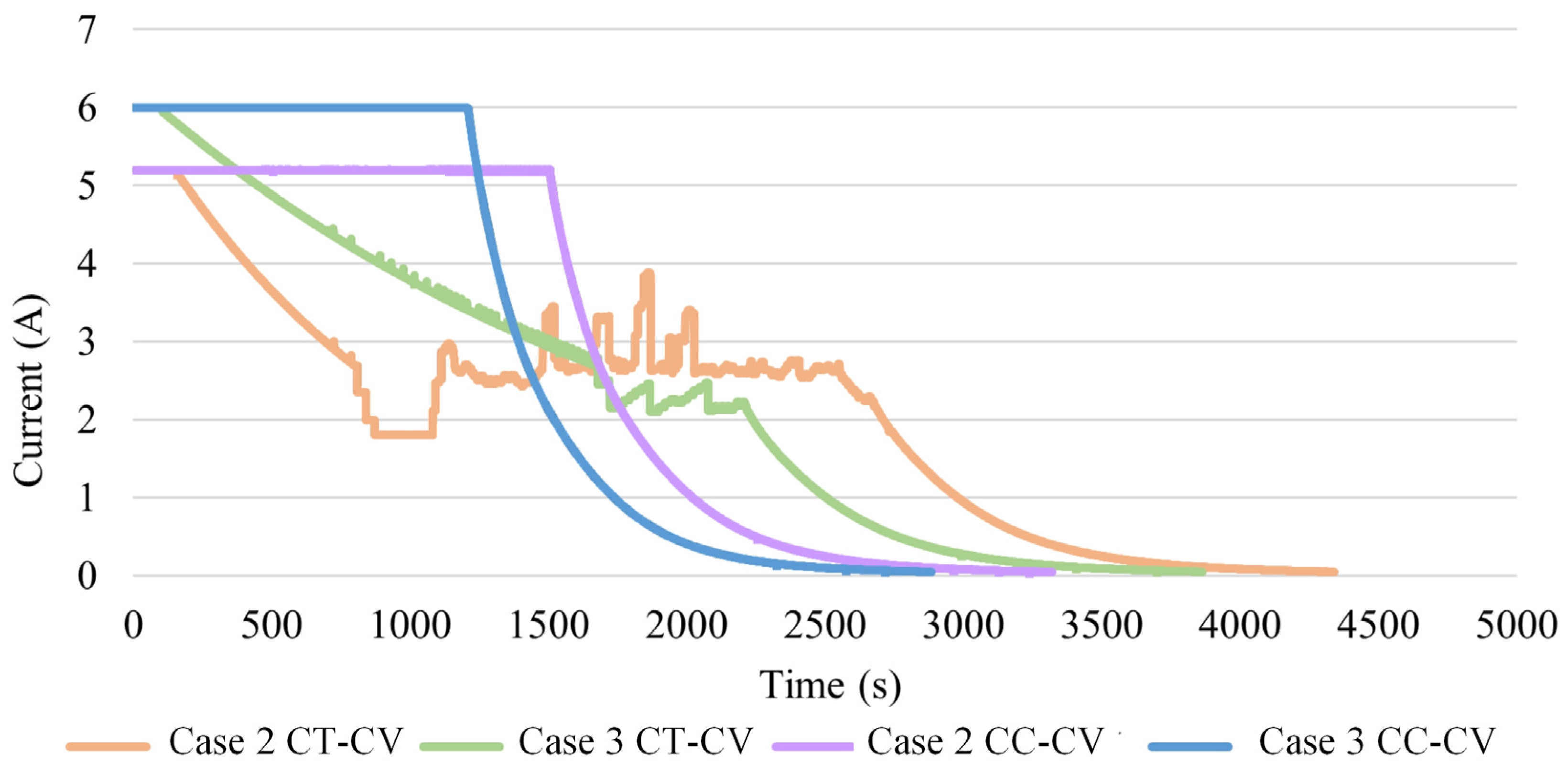 Batteries 10 00211 g013