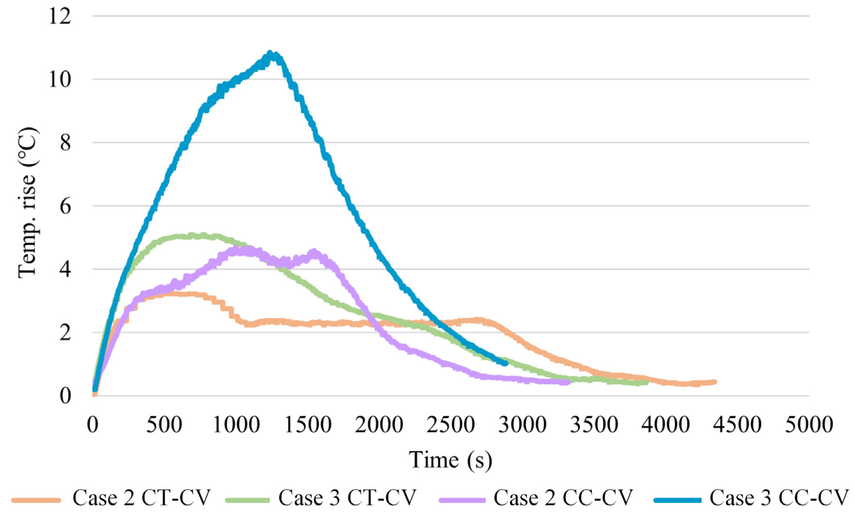 Batteries 10 00211 g014
