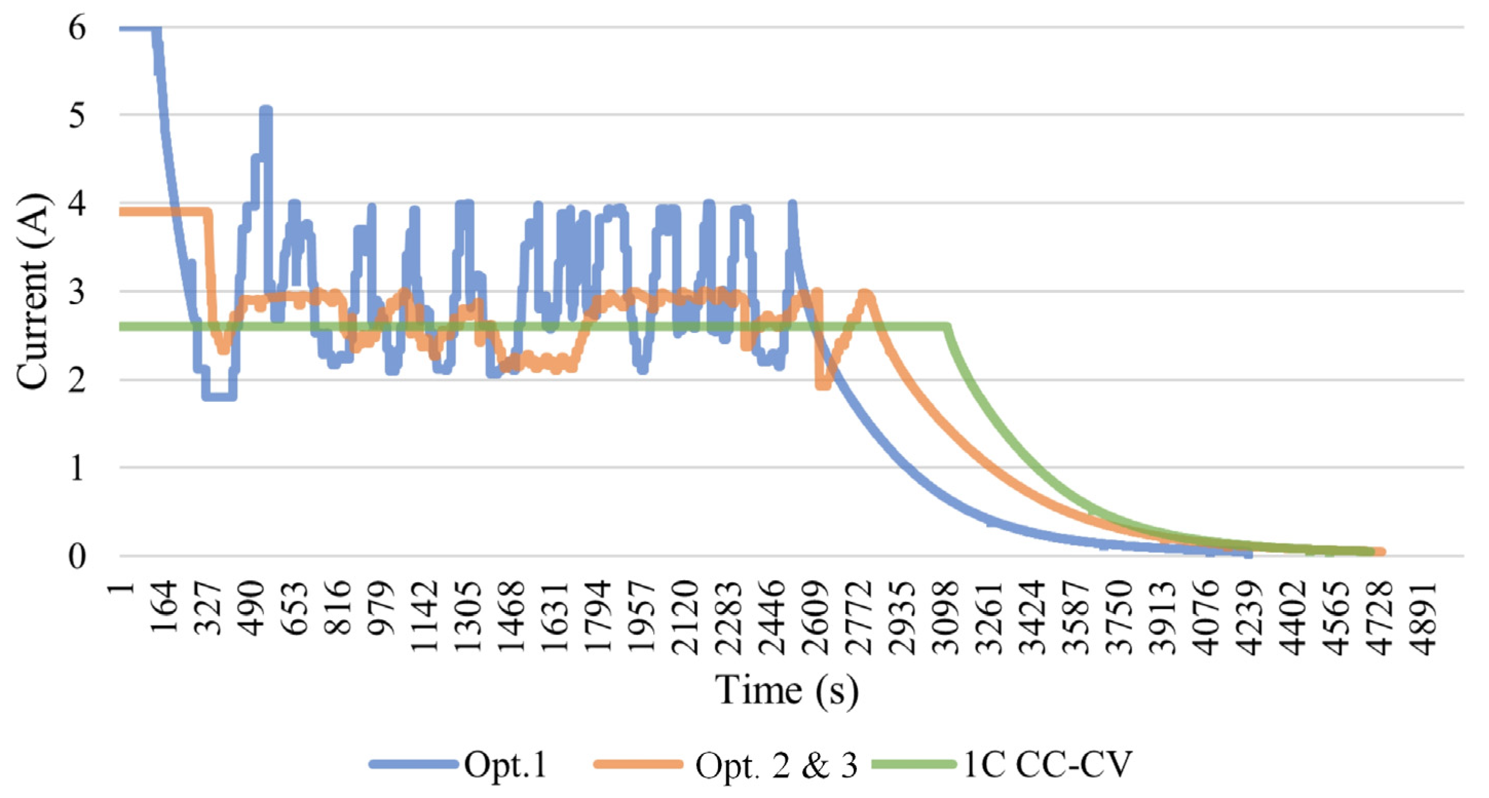 Batteries 10 00211 g015