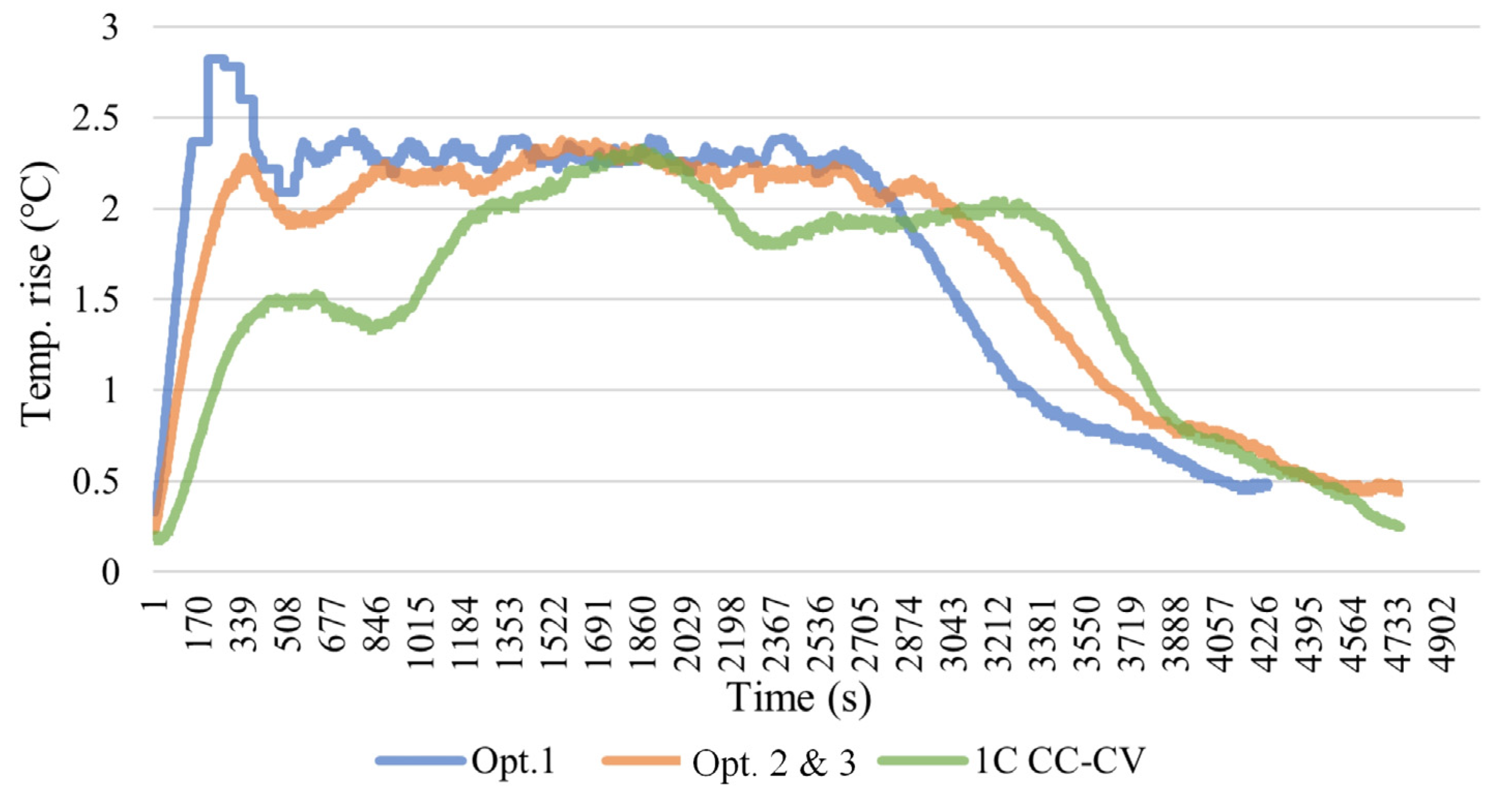 Batteries 10 00211 g016