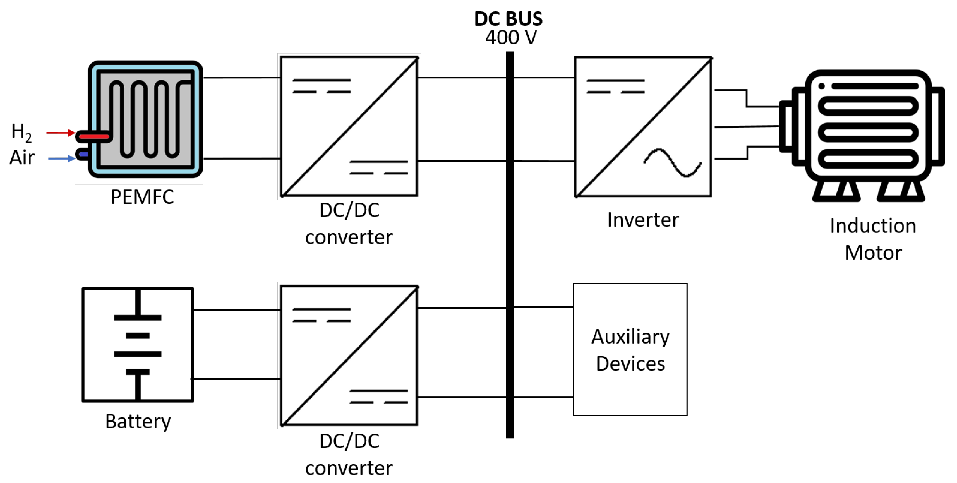 Batteries 10 00214 g001