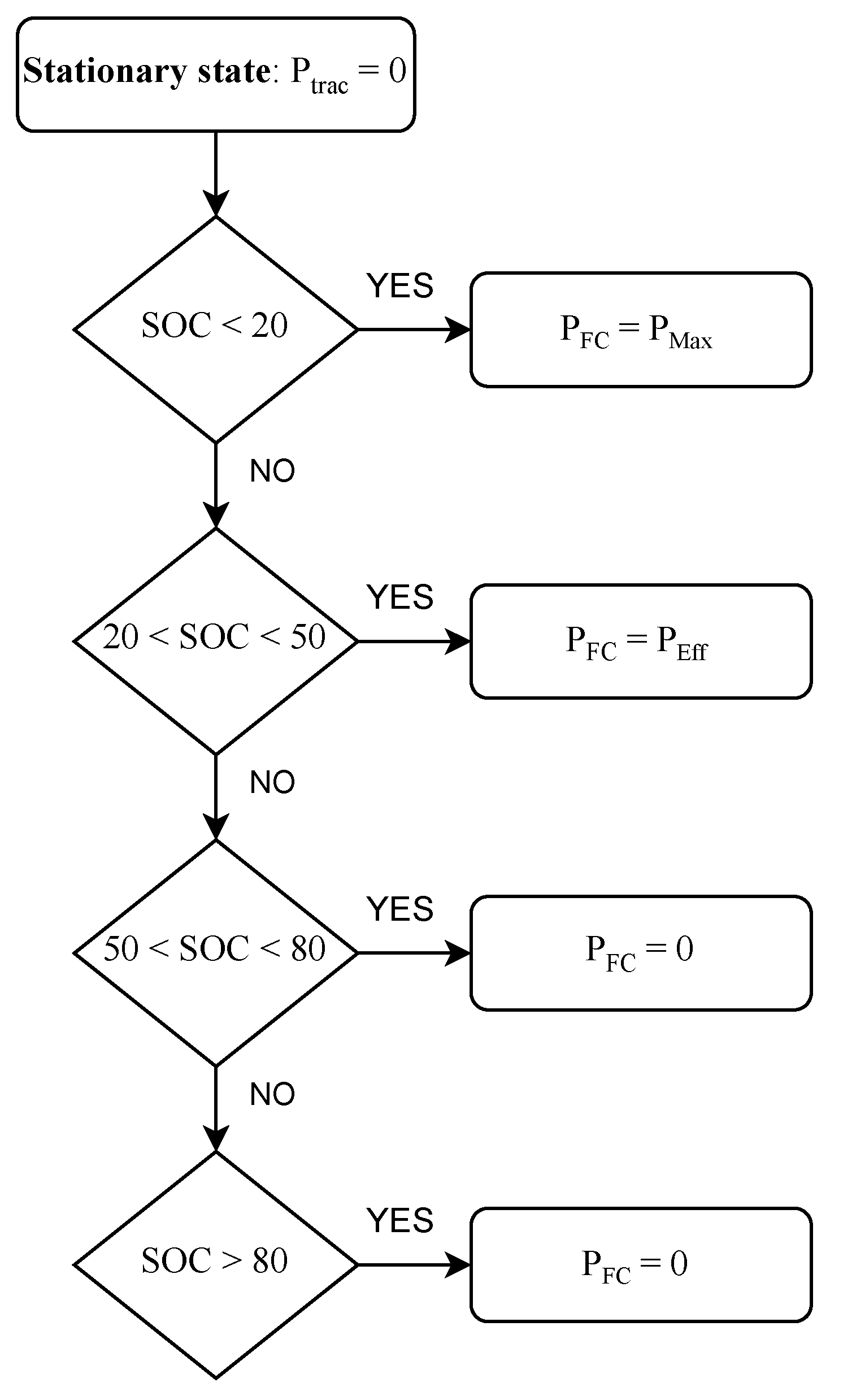 Batteries 10 00214 g007