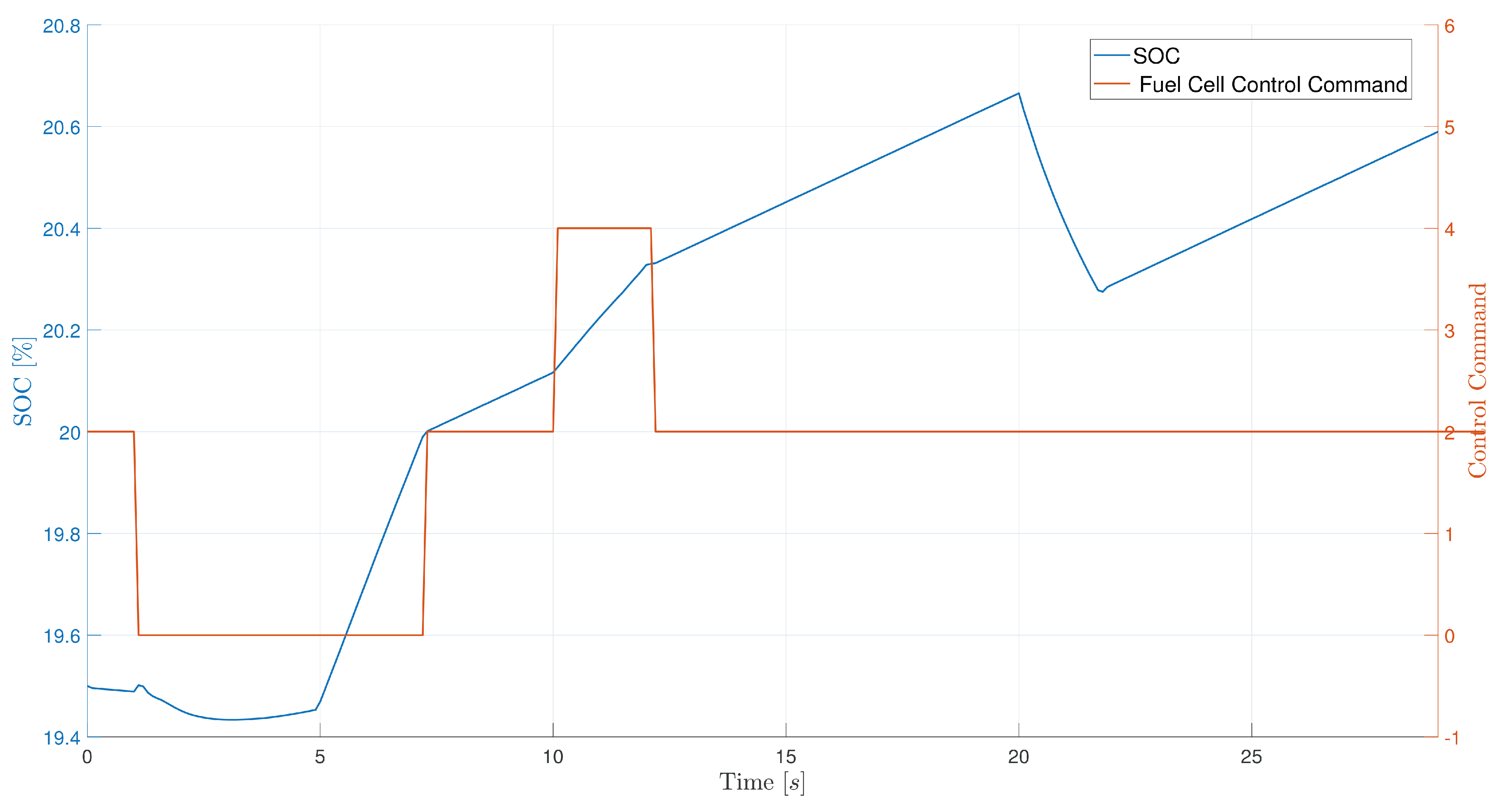 Batteries 10 00214 g017