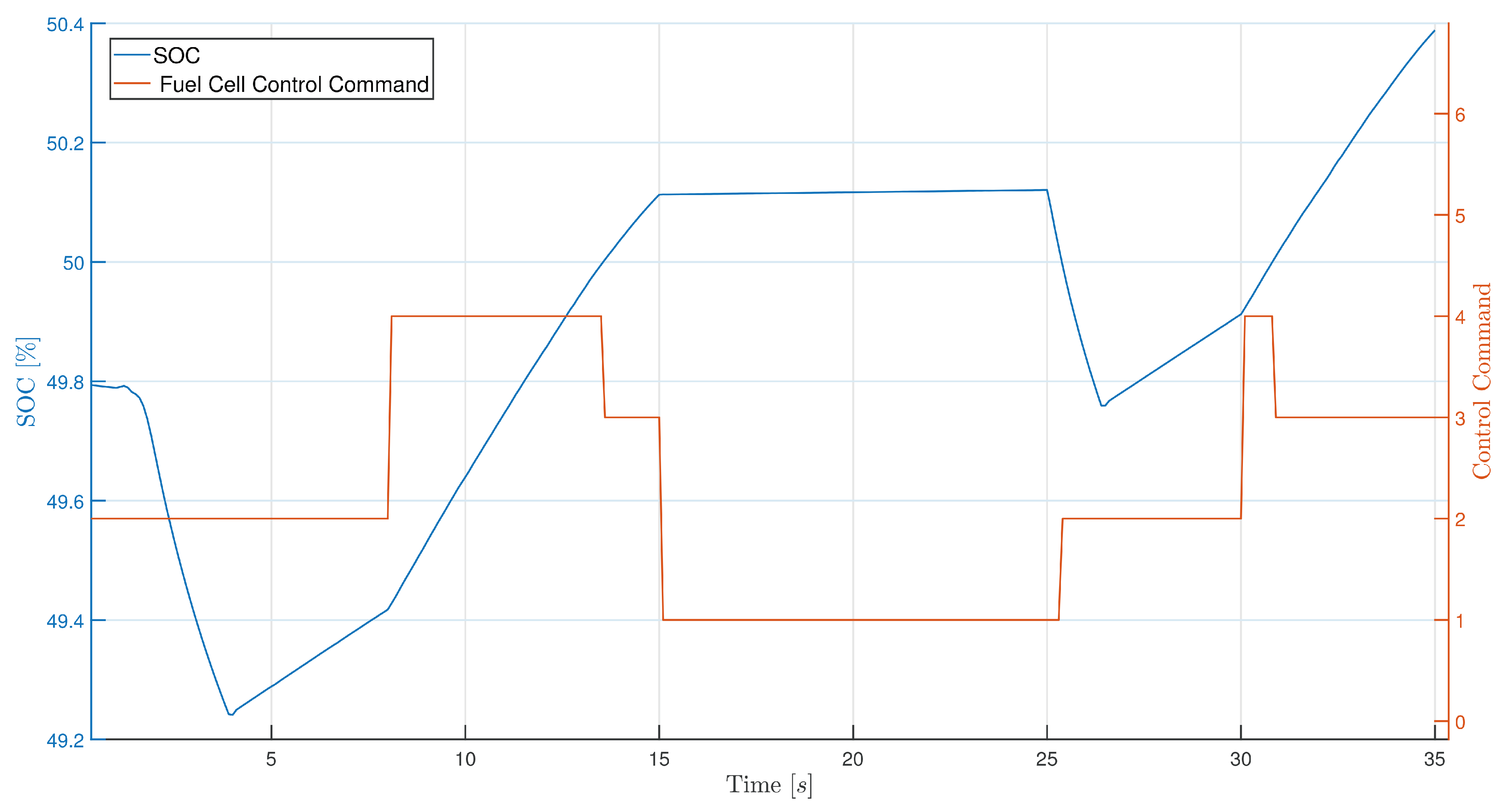 Batteries 10 00214 g019