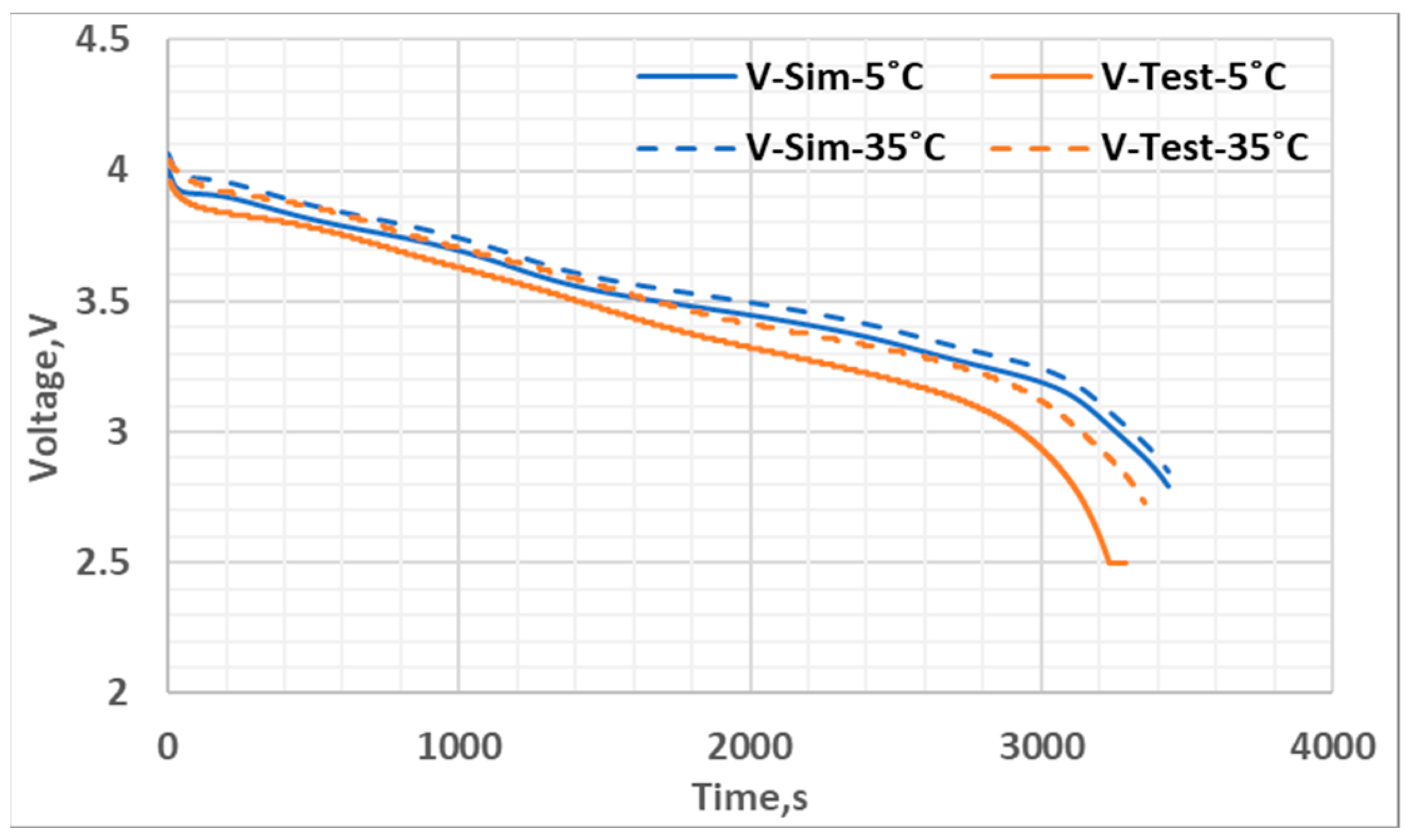 Batteries 10 00215 g006