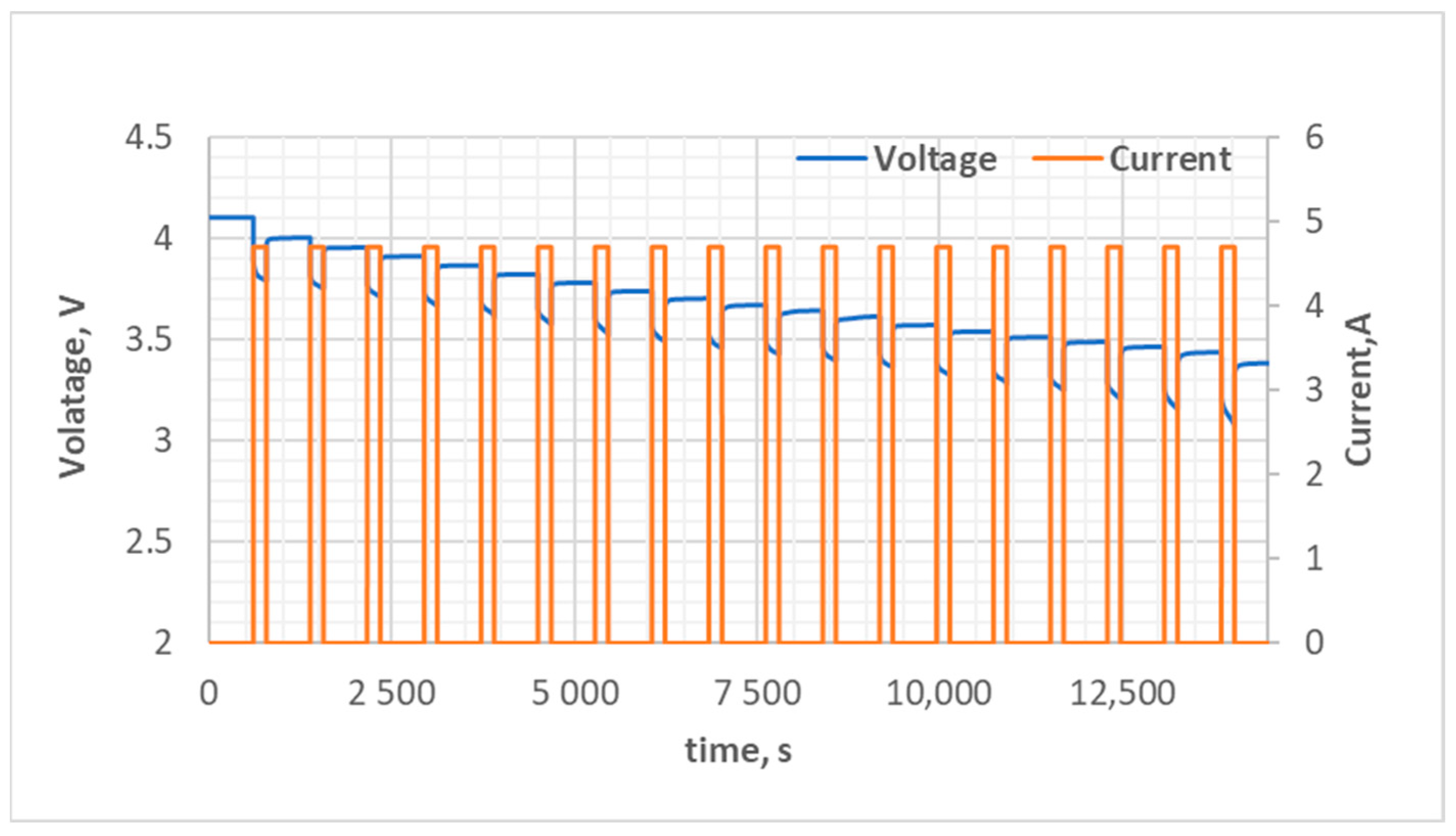 Batteries 10 00215 g009
