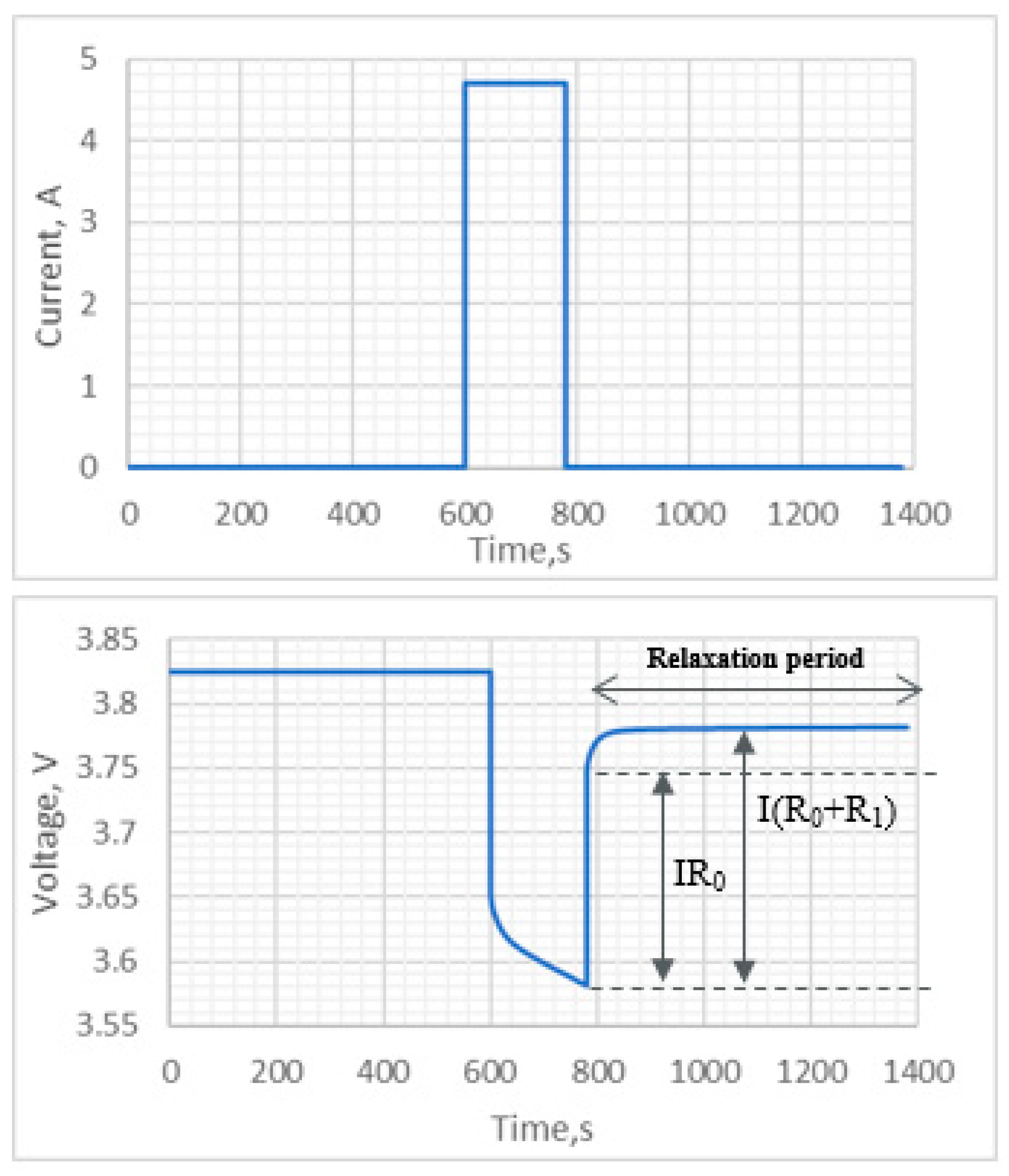 Batteries 10 00215 g010