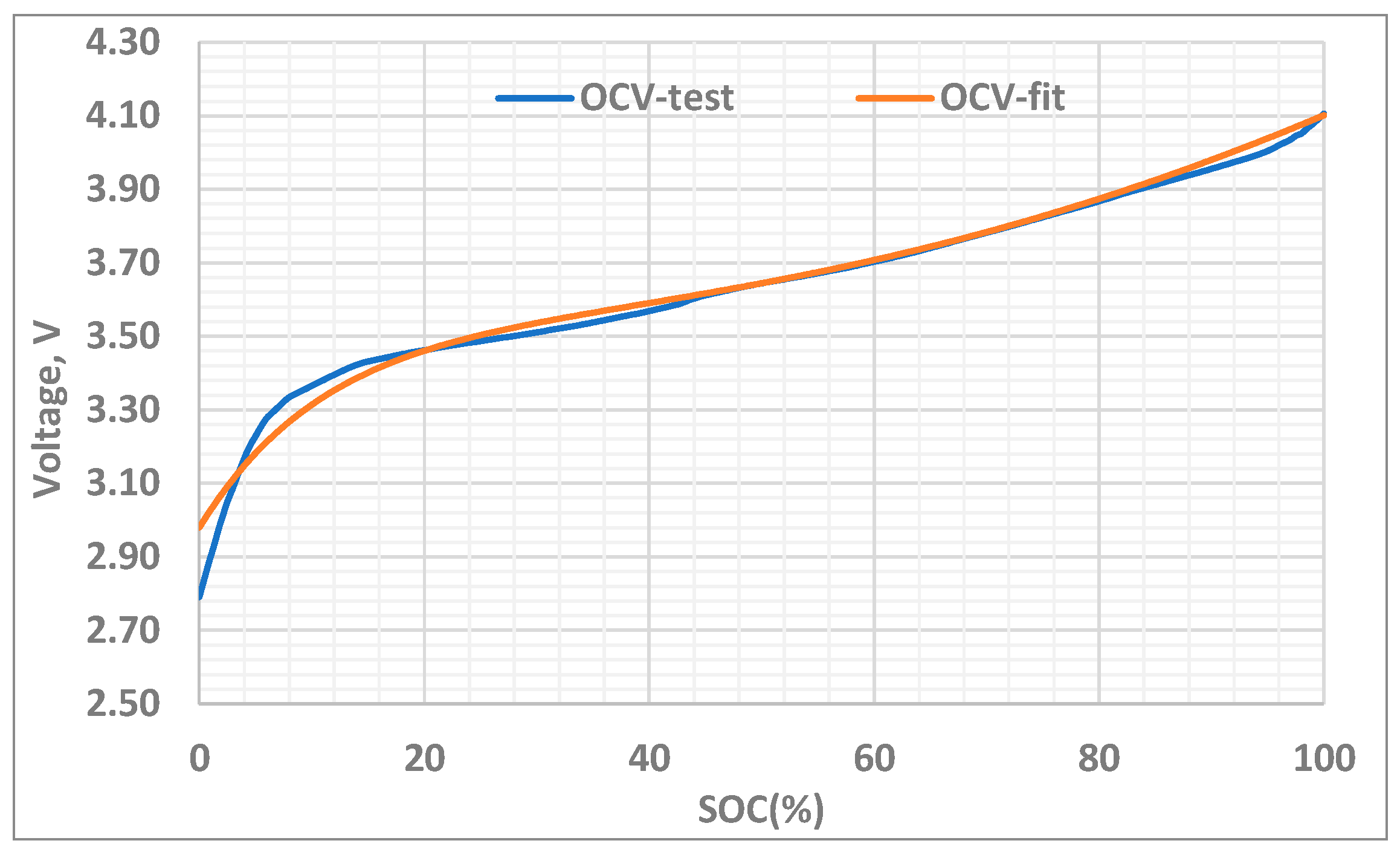 Batteries 10 00215 g011