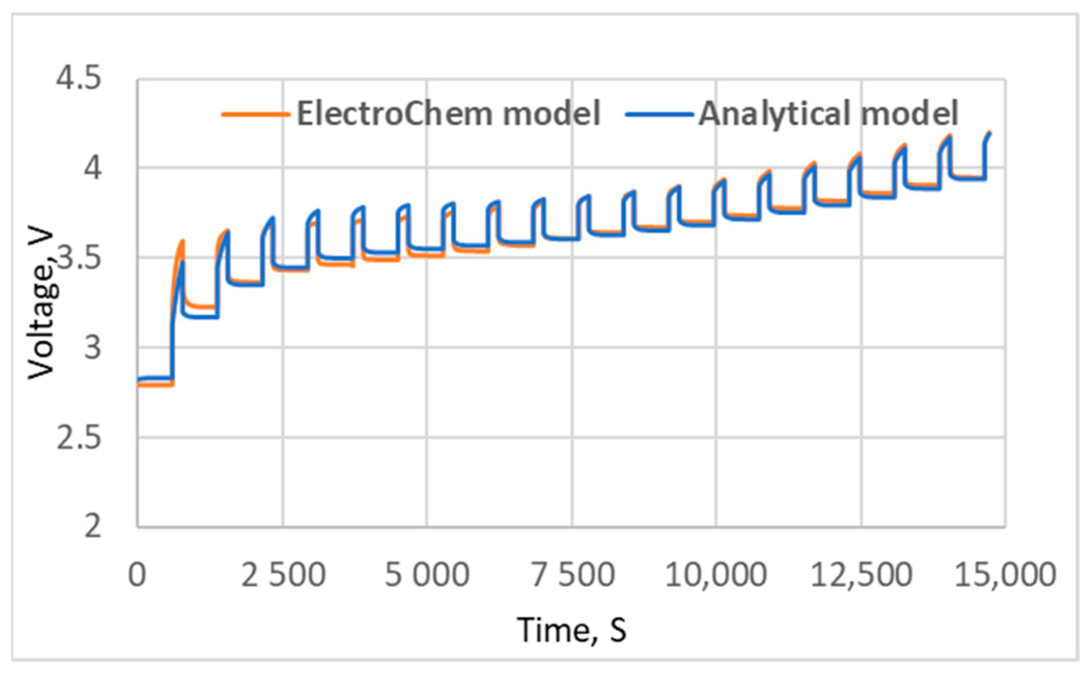 Batteries 10 00215 g015