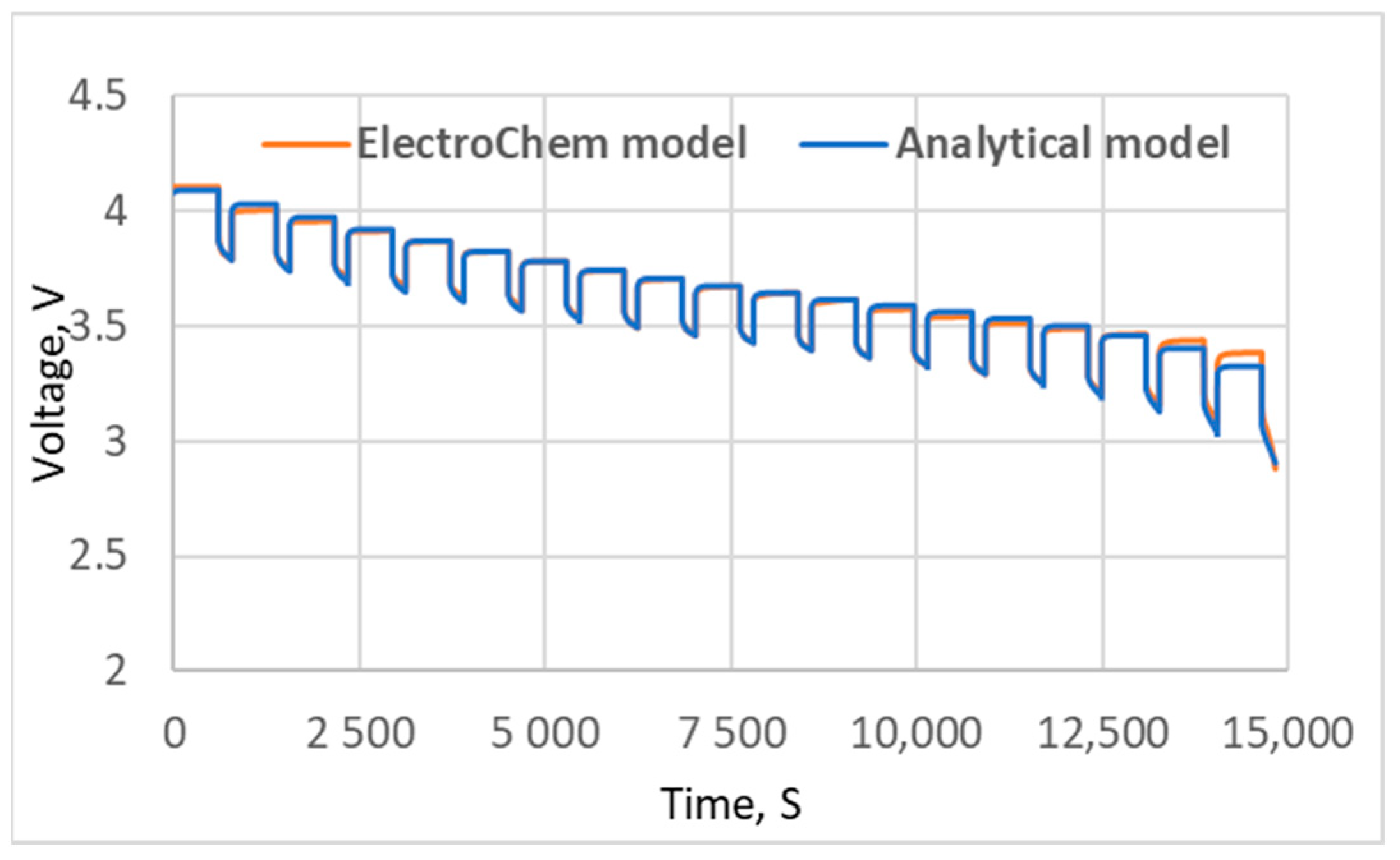 Batteries 10 00215 g016